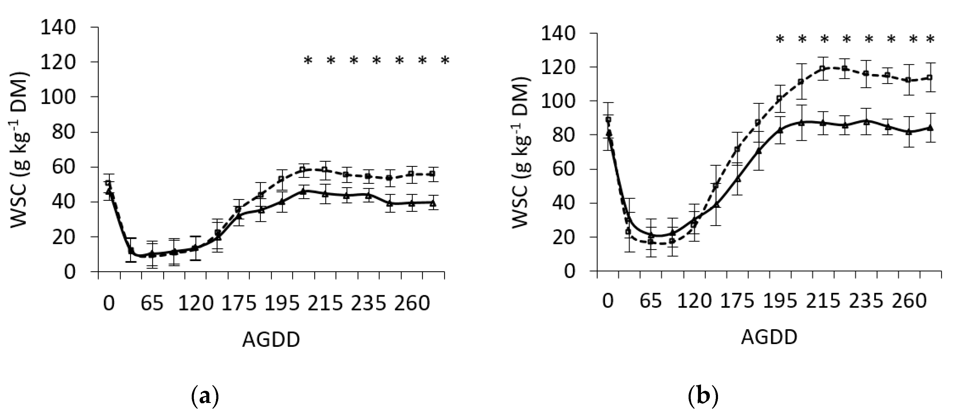 Agriculture 10 00563 g003 Agriculture 10 00563 g003