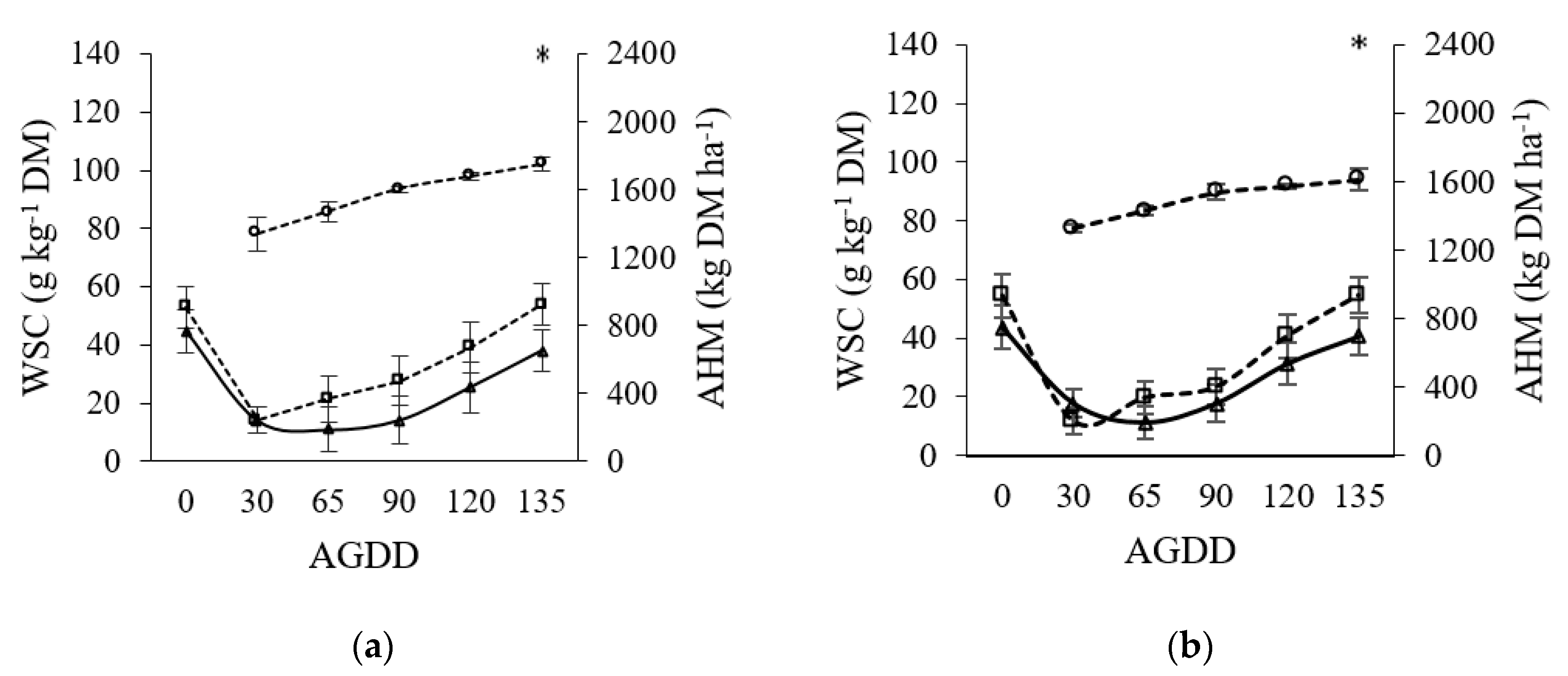 Agriculture 10 00563 g004 Agriculture 10 00563 g004
