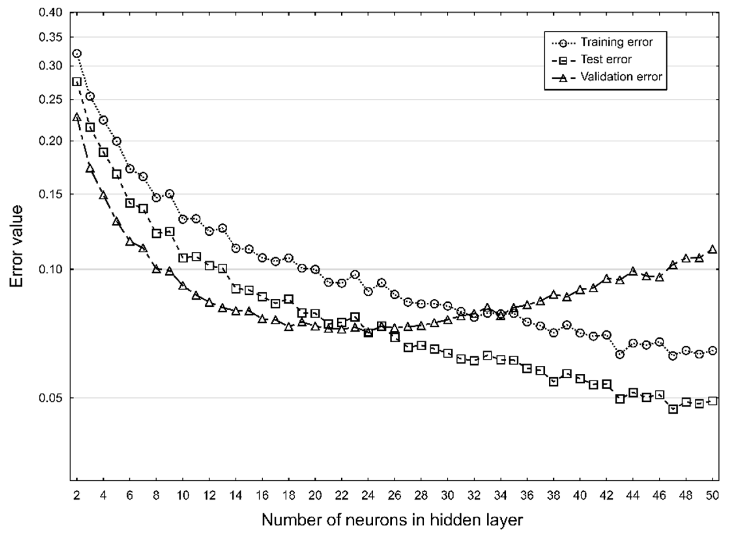Agriculture 10 00567 g004