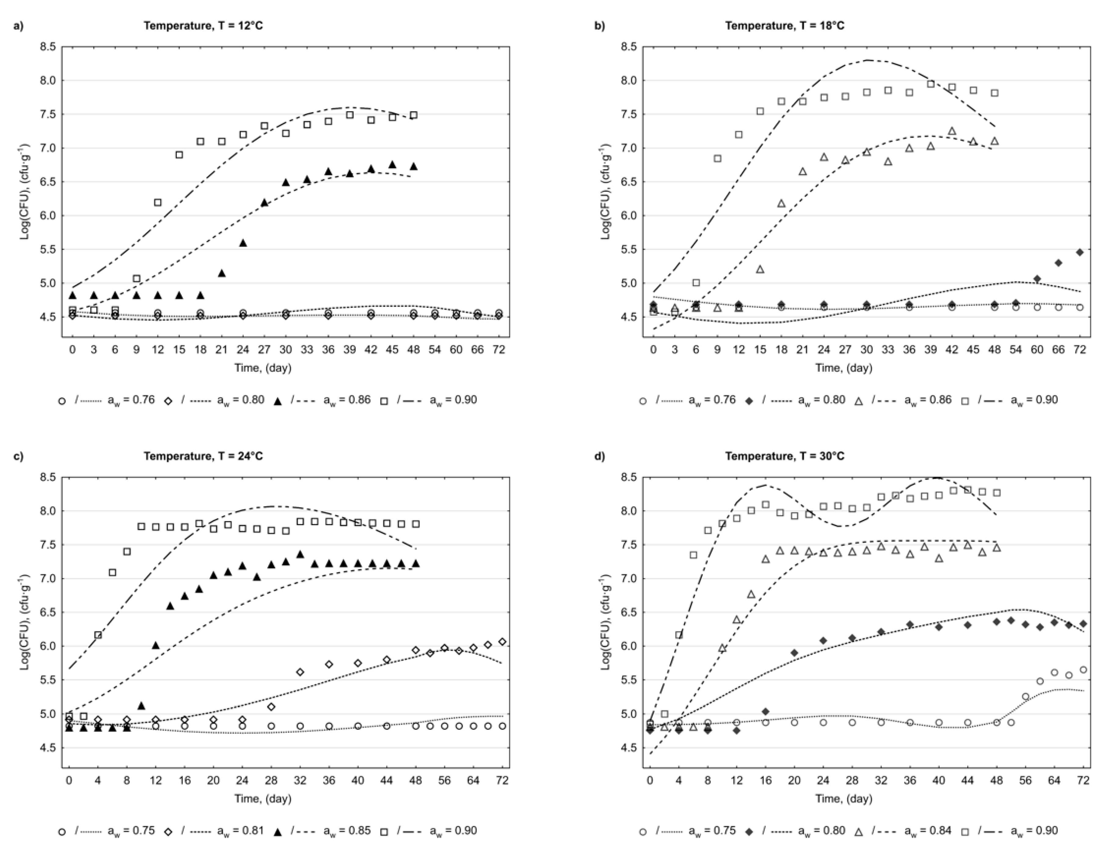 Agriculture 10 00567 g006