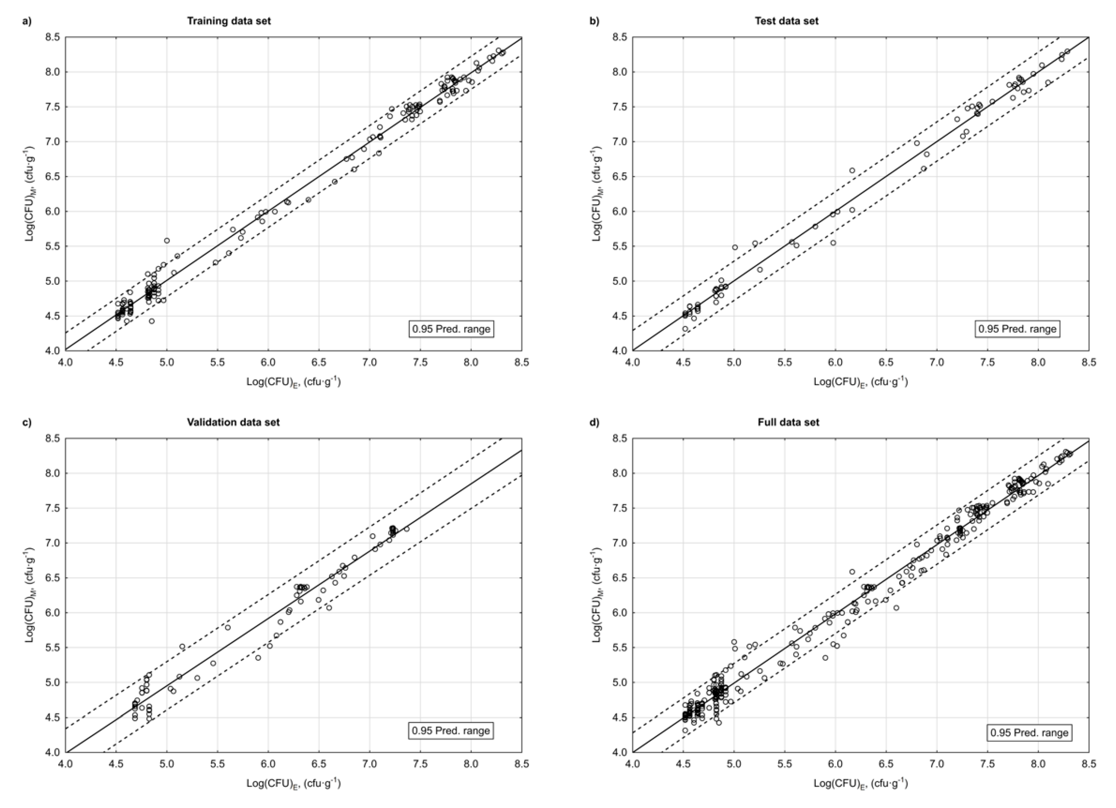 Agriculture 10 00567 g007