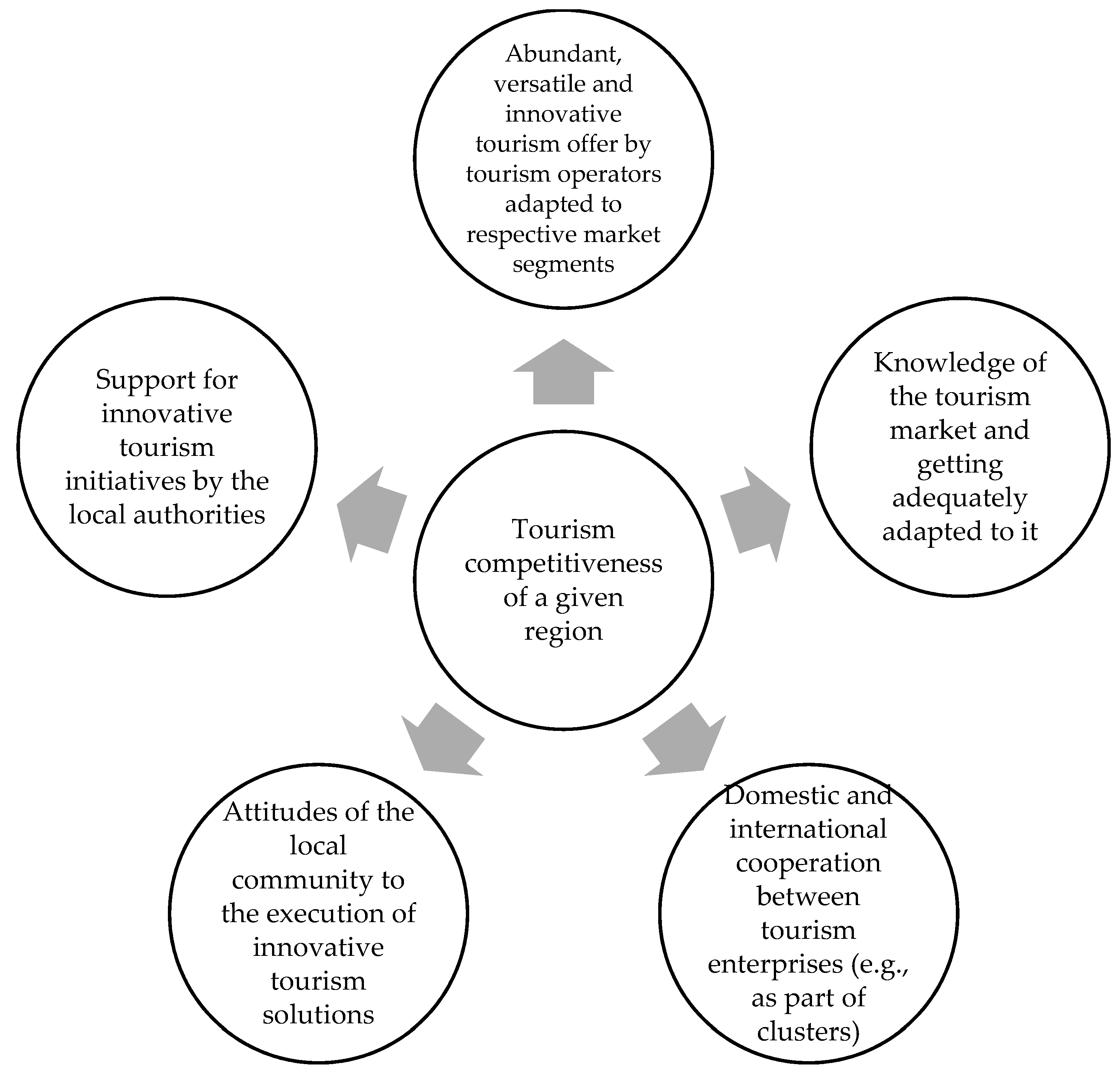 Agriculture 10 00569 g003