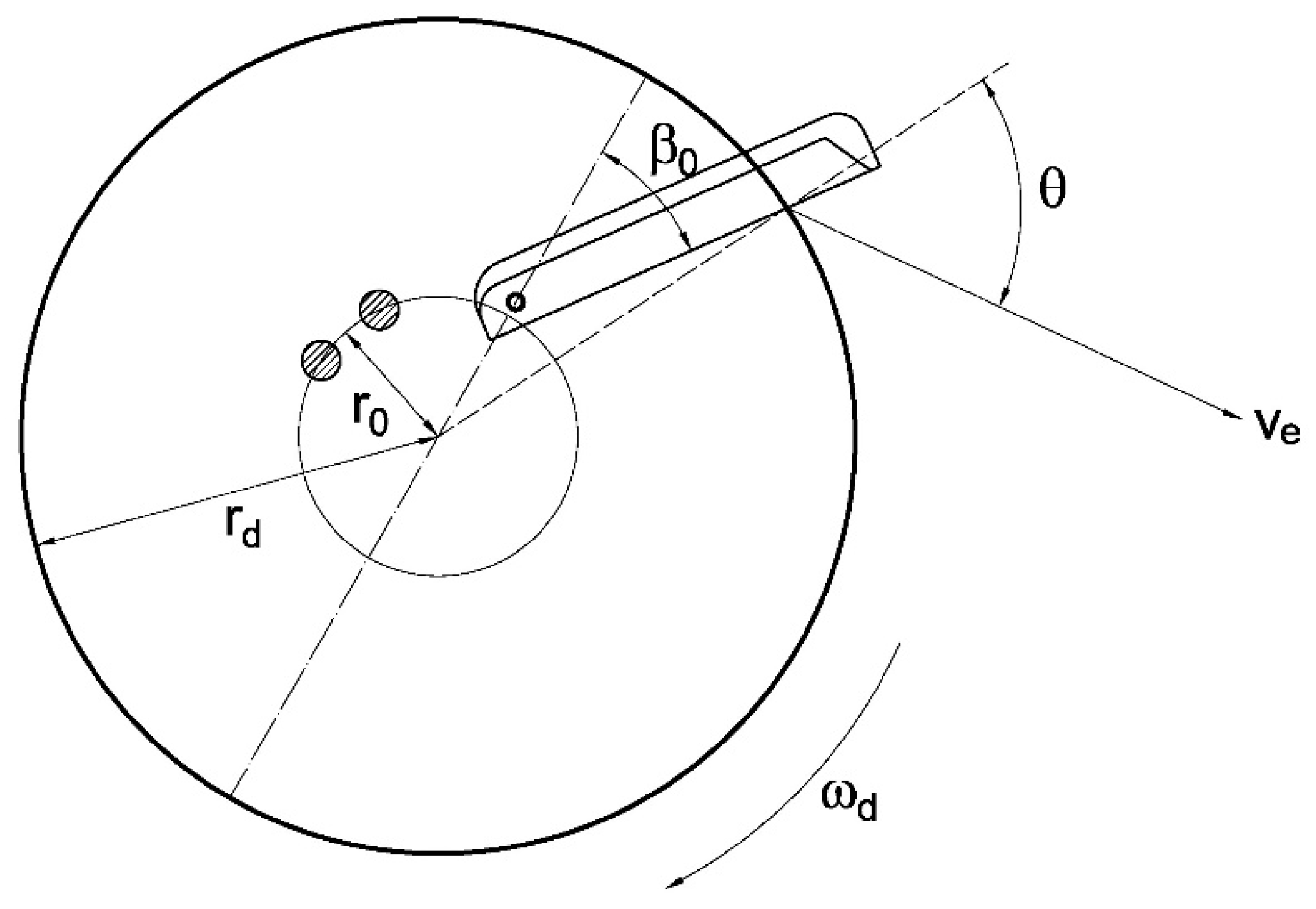 Agriculture 10 00575 g002