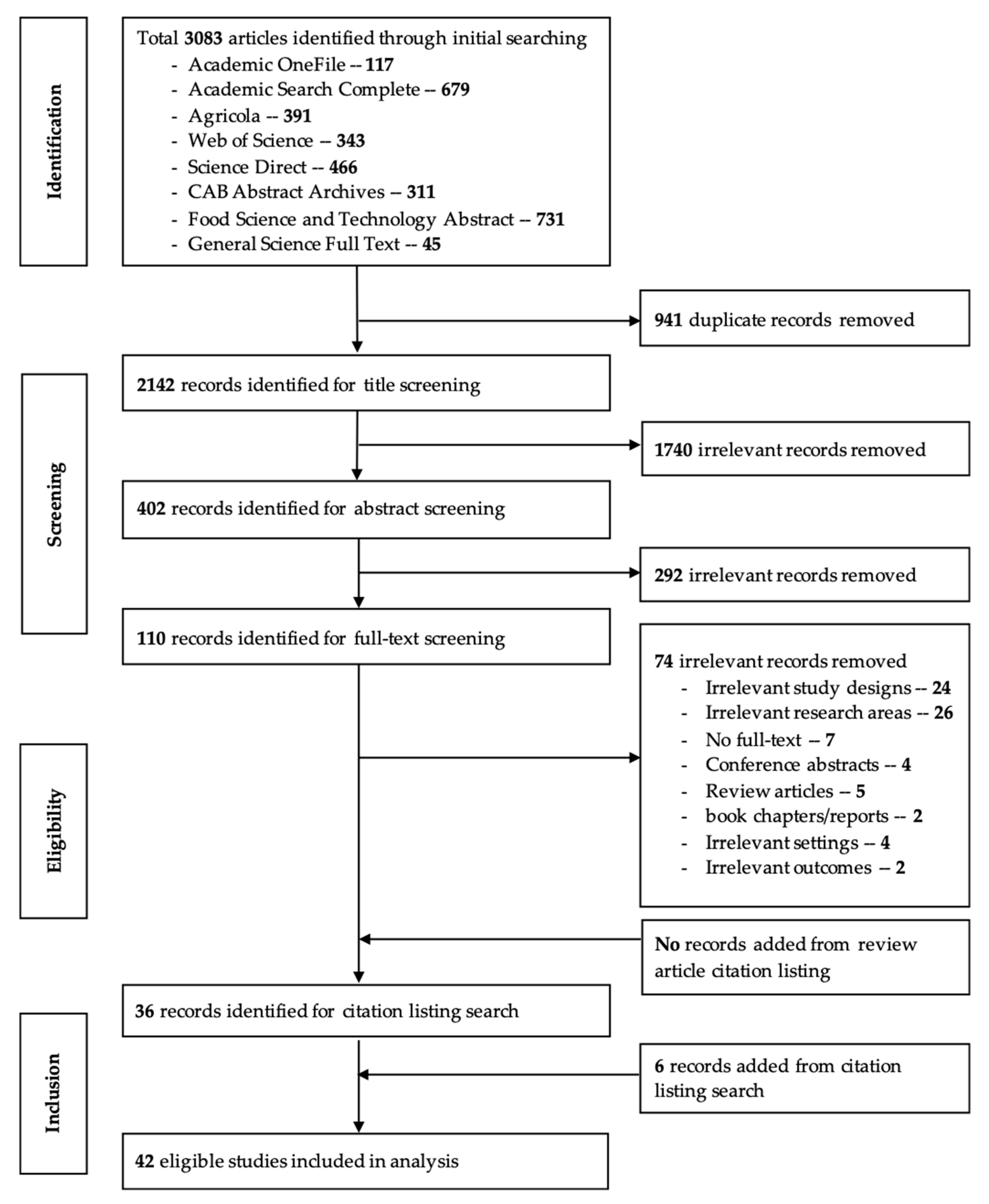 Agriculture 10 00577 g001