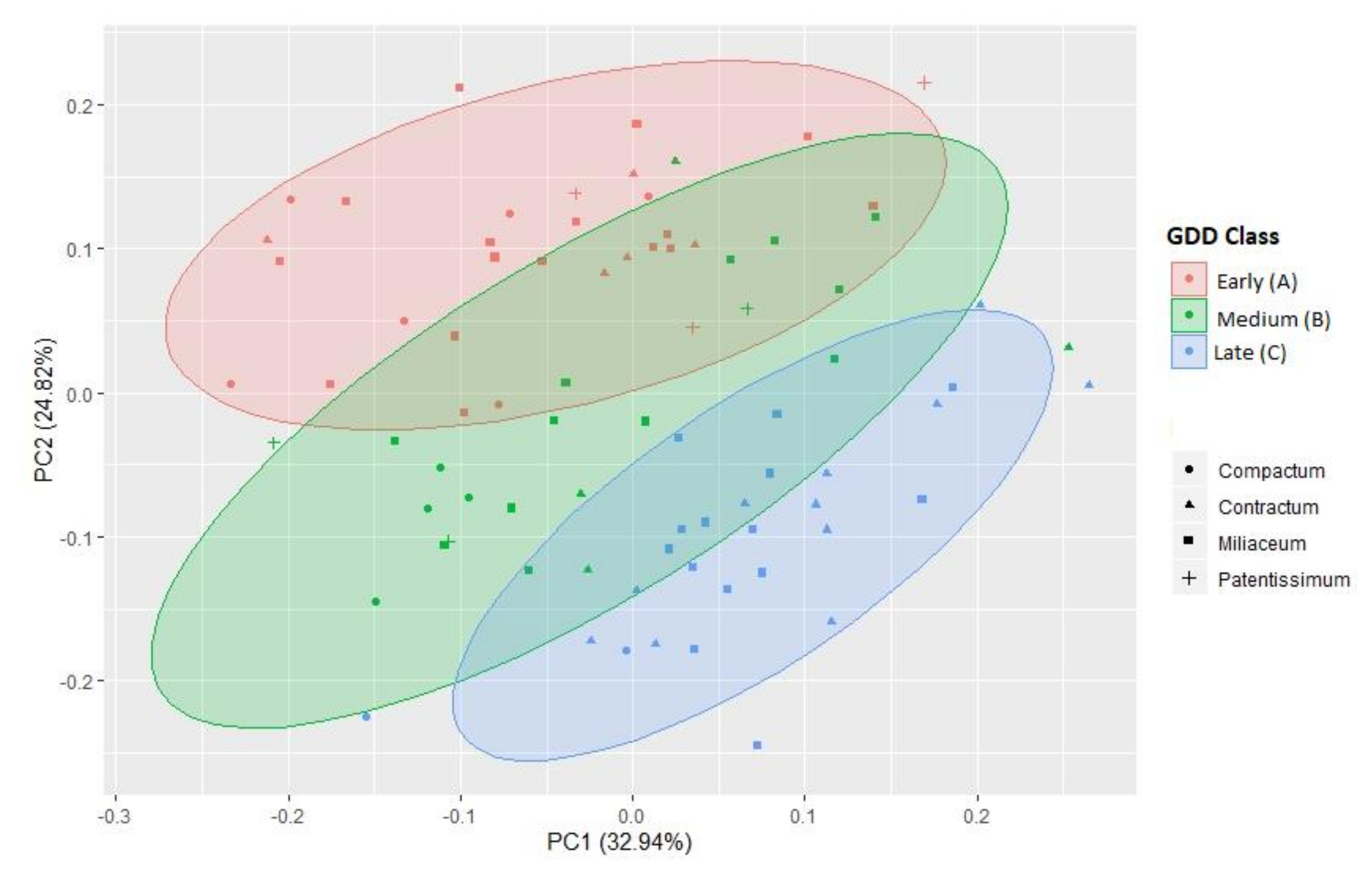 Agriculture 10 00578 g001