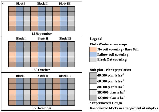 Agriculture 10 00579 g0a1