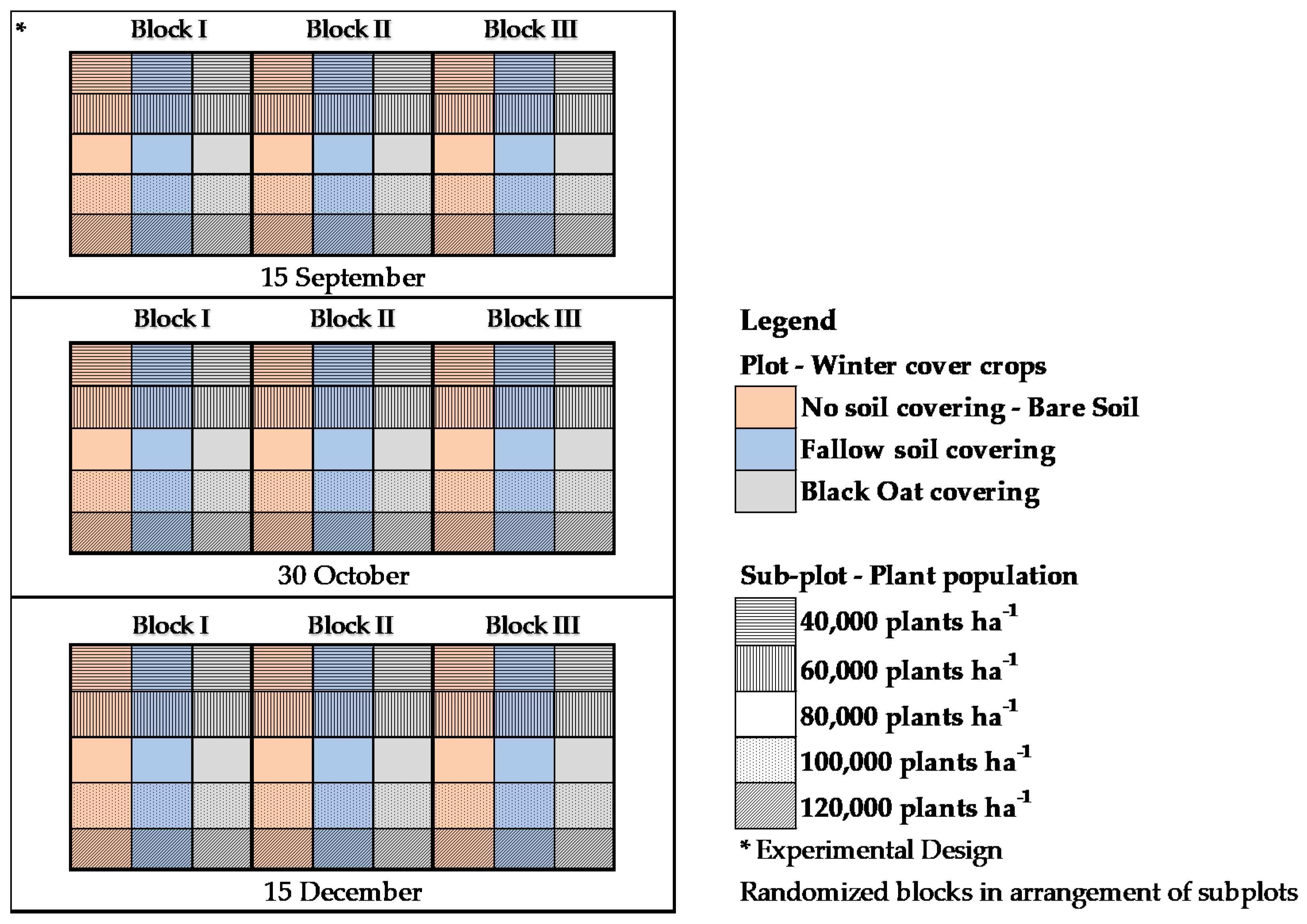 Agriculture 10 00579 g0a1