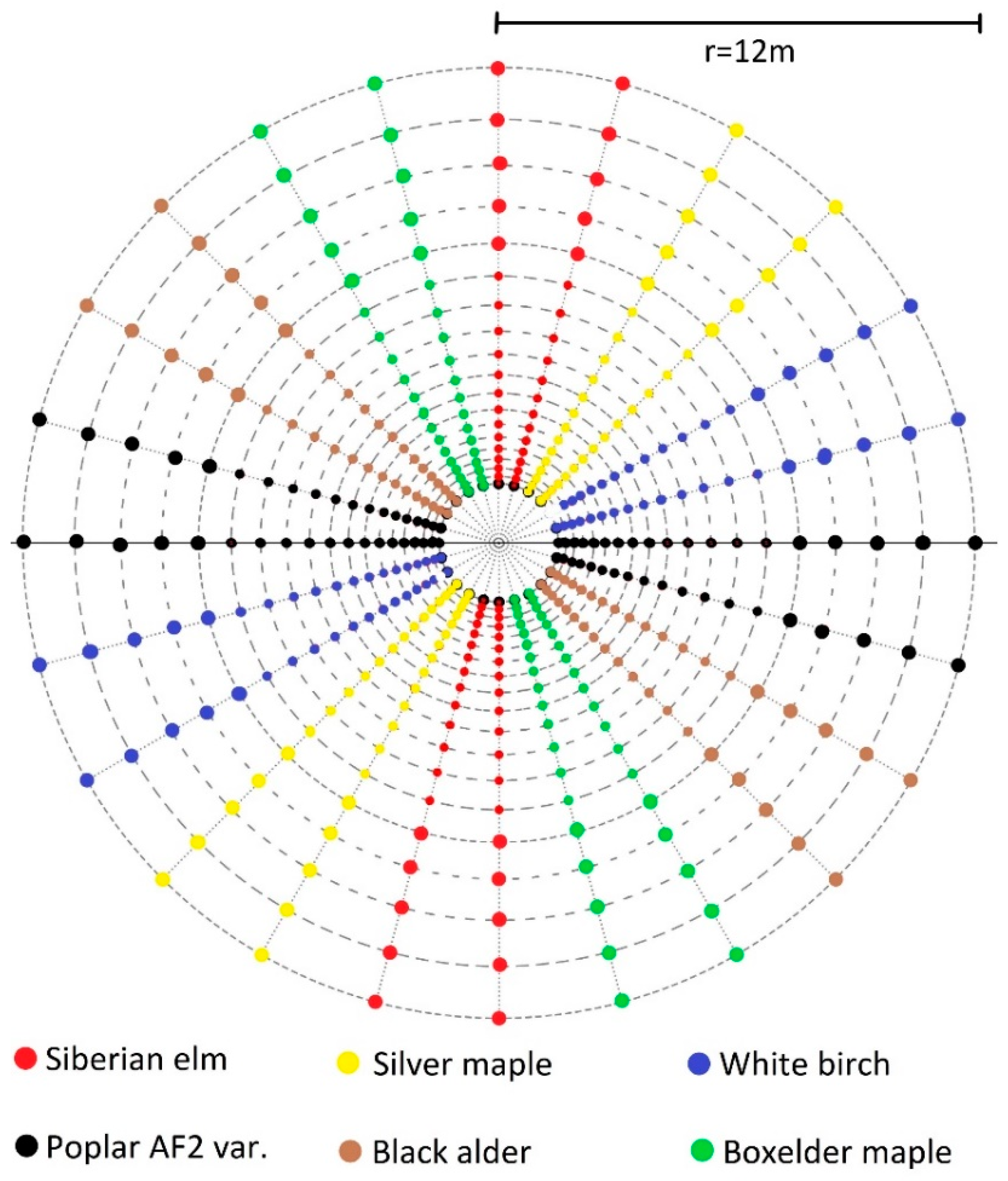 Agriculture 10 00583 g001