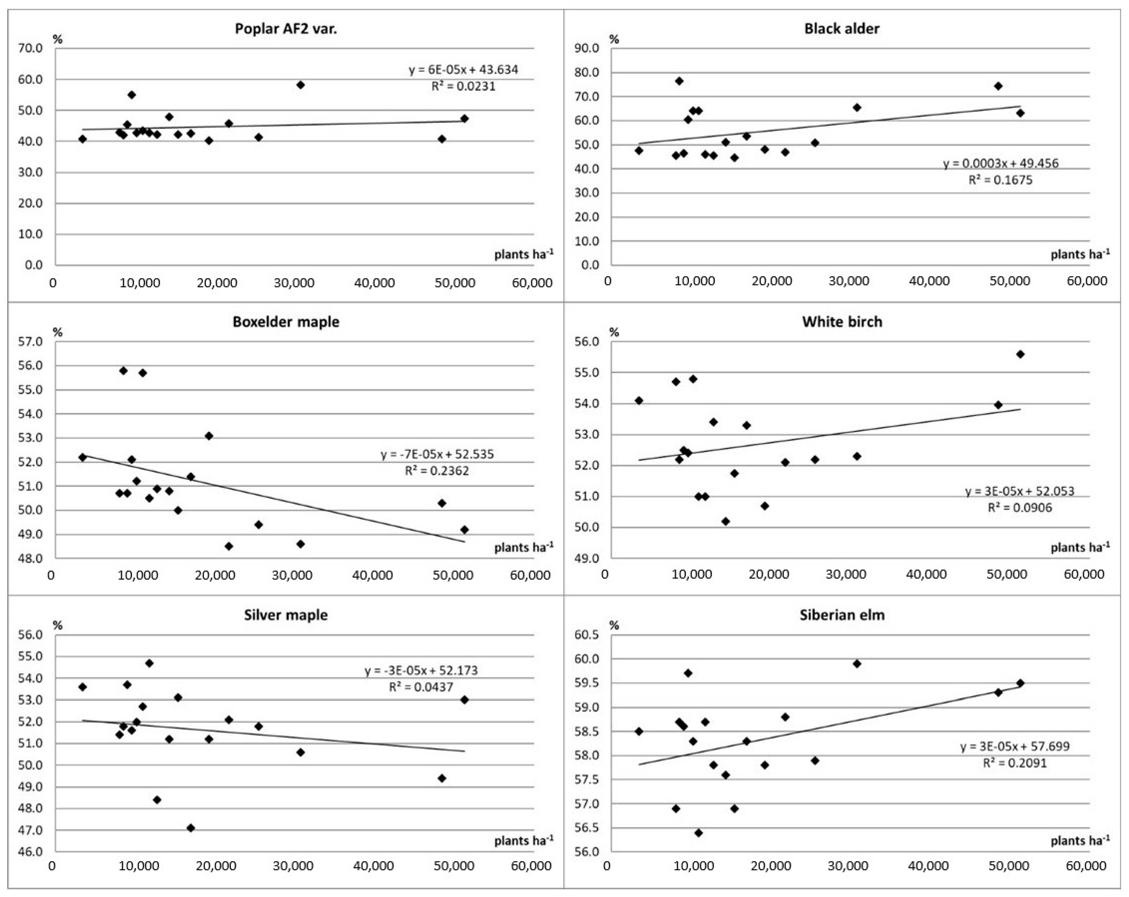 Agriculture 10 00583 g004