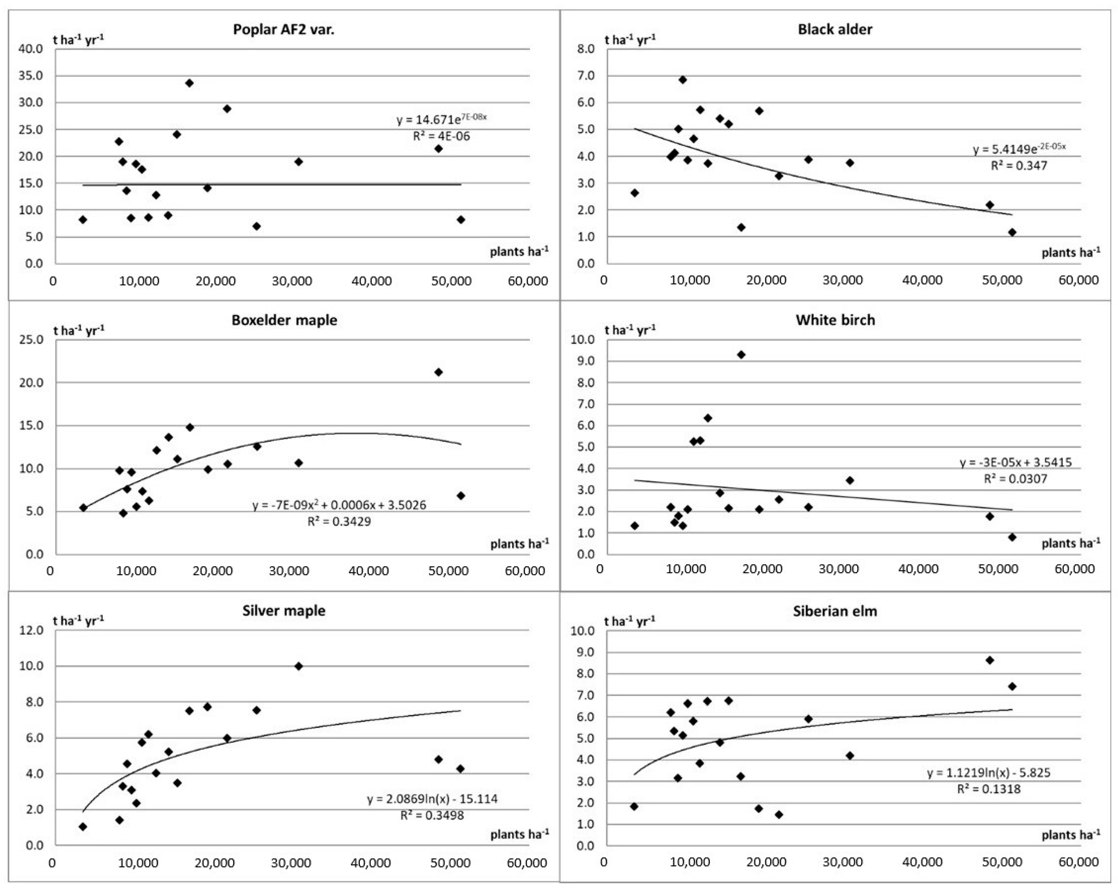 Agriculture 10 00583 g005