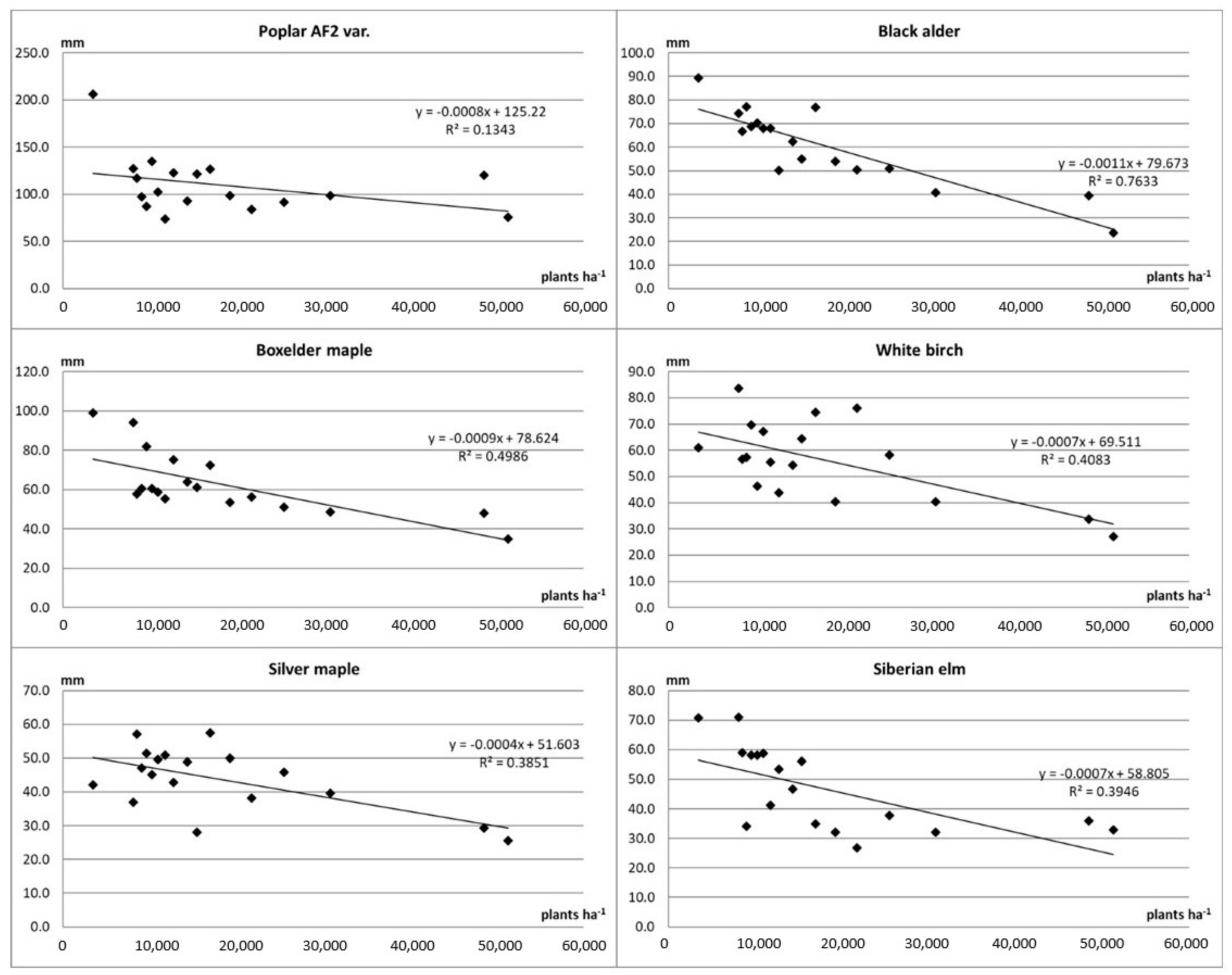 Agriculture 10 00583 g007