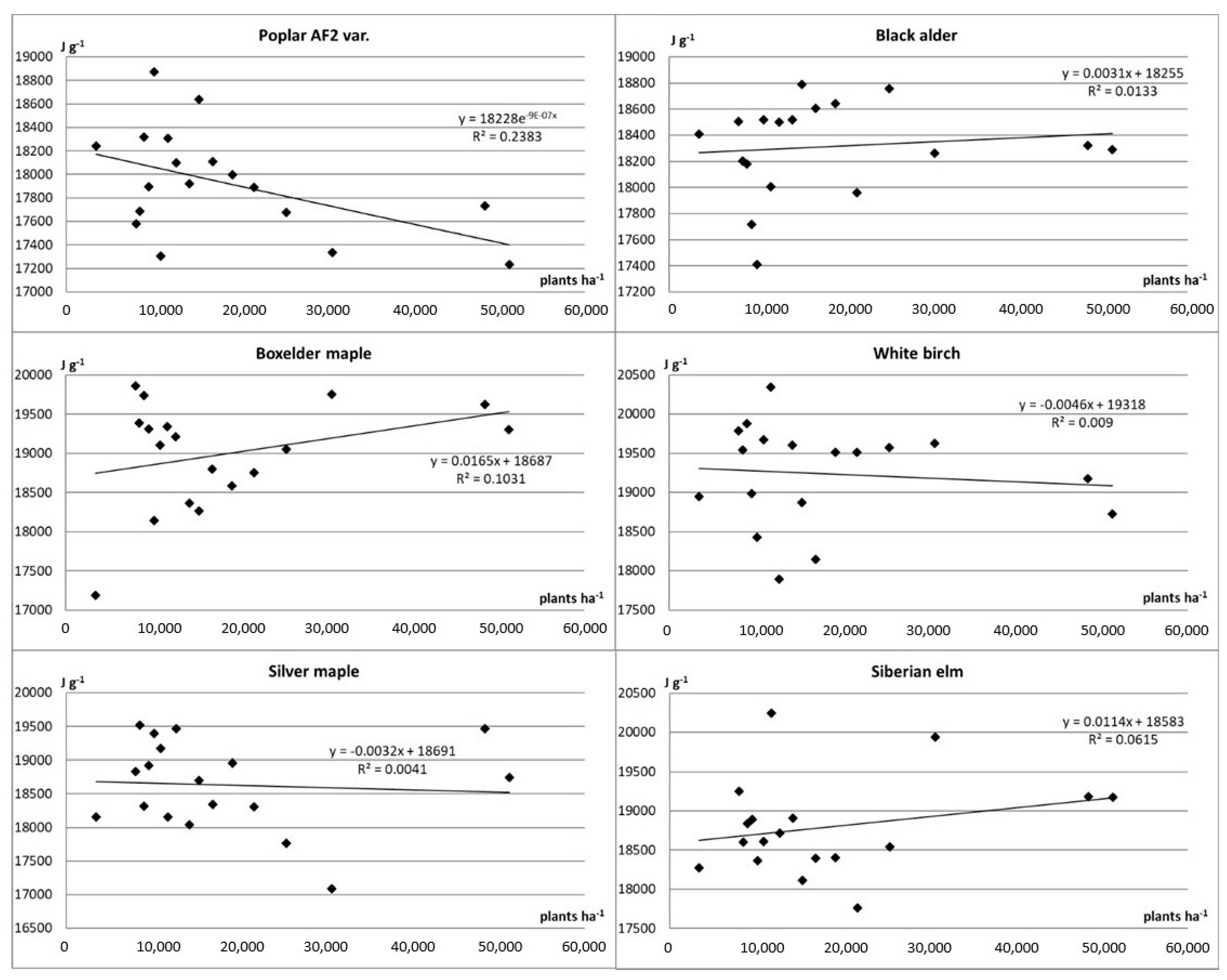 Agriculture 10 00583 g008