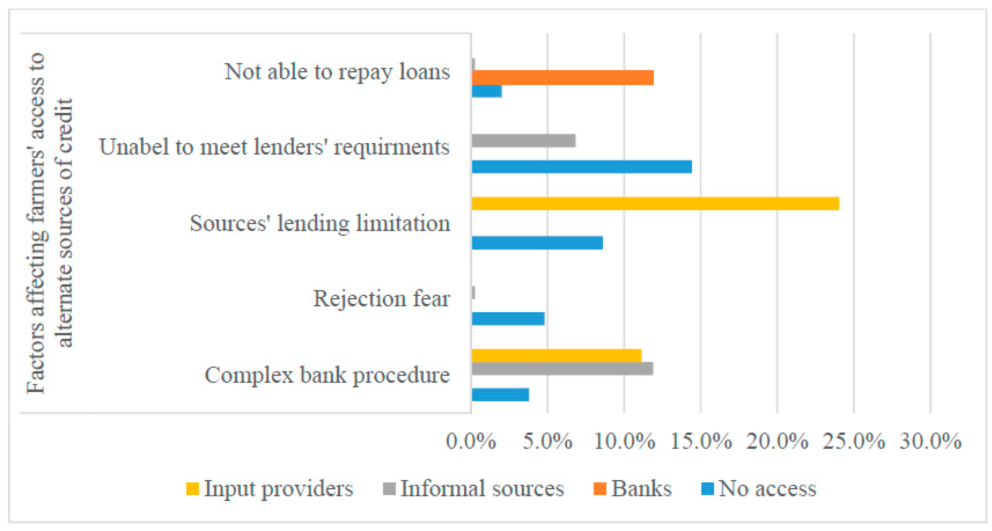 Agriculture 10 00586 g002
