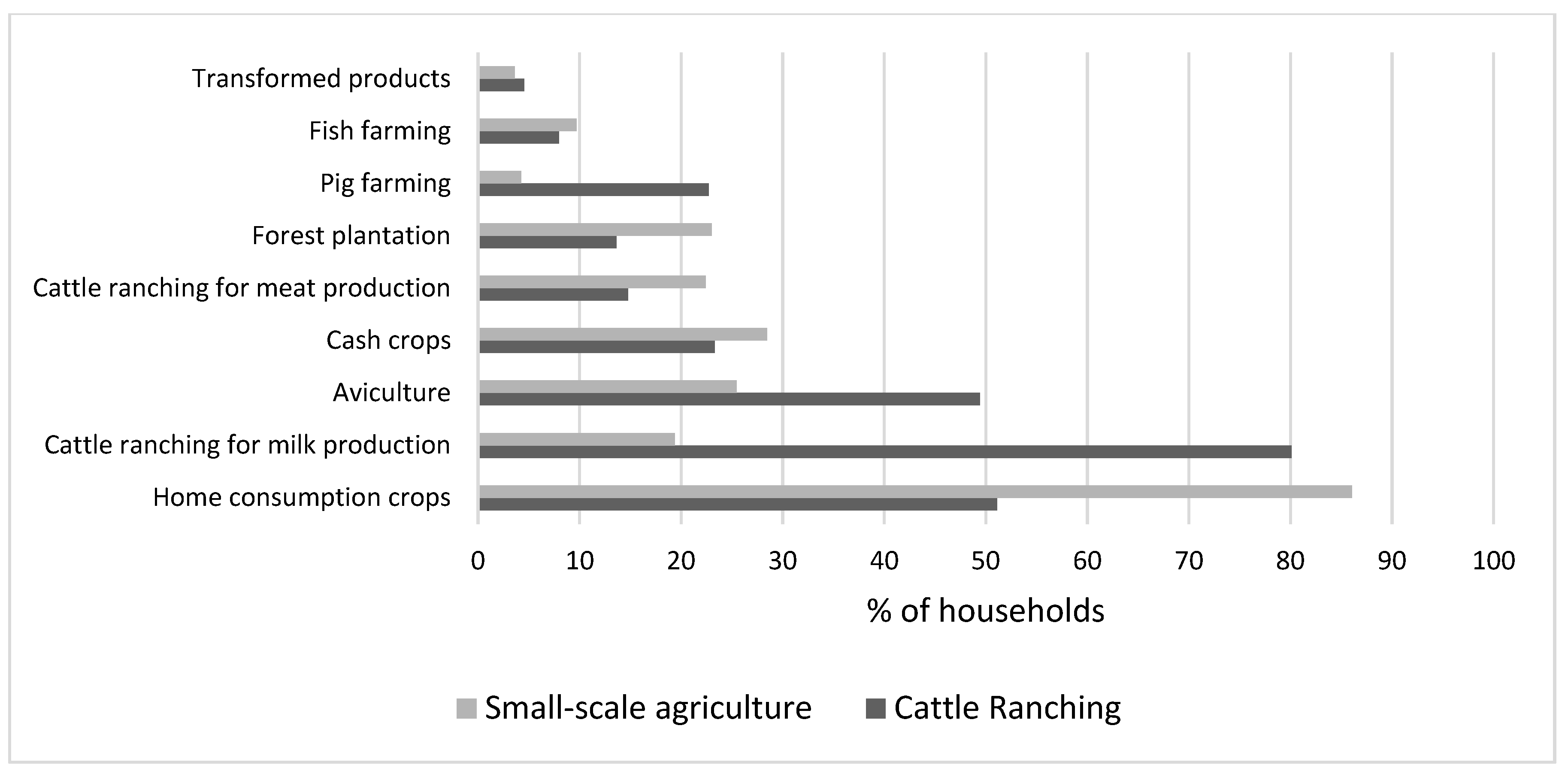 Agriculture 10 00588 g003