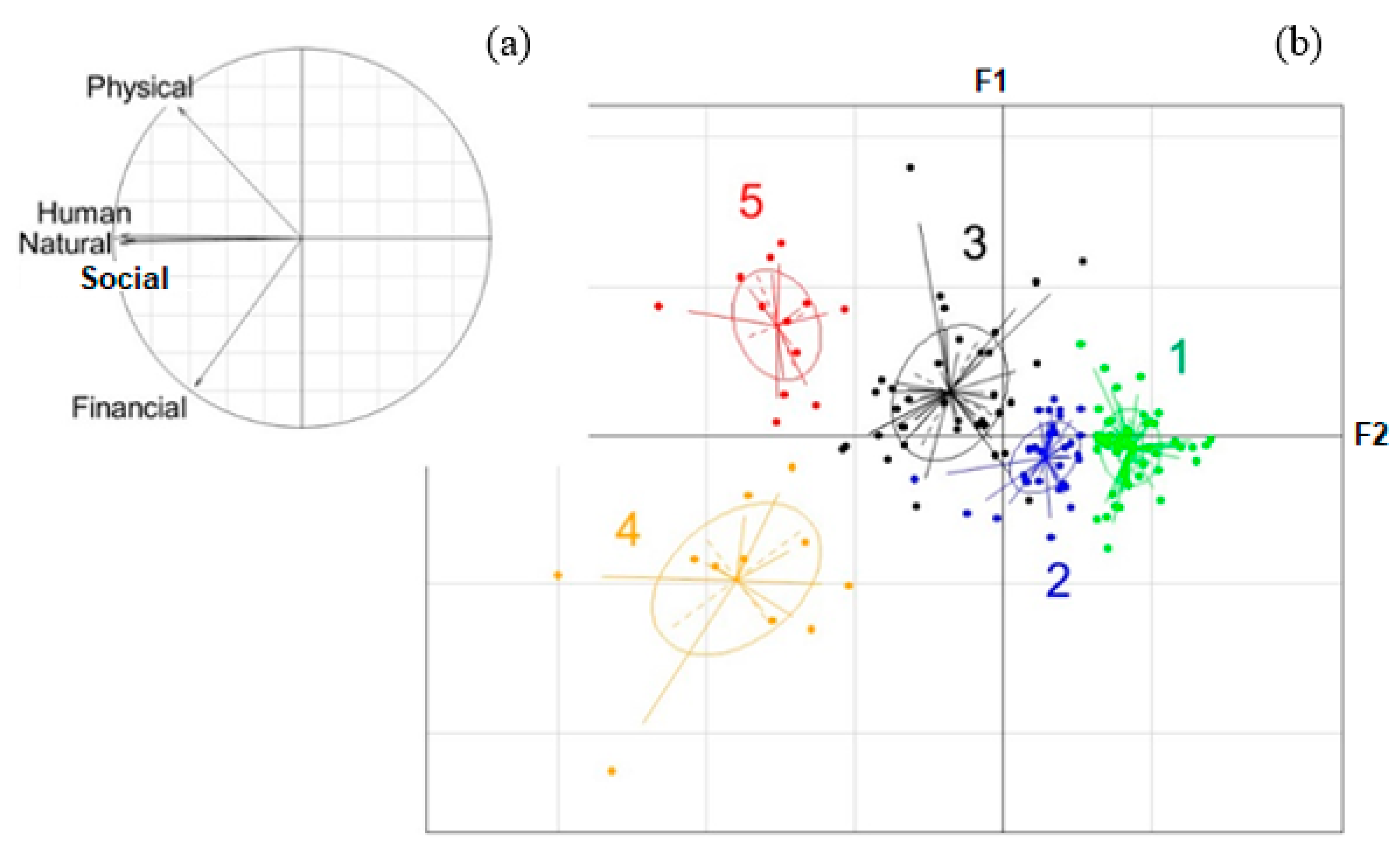 Agriculture 10 00588 g005