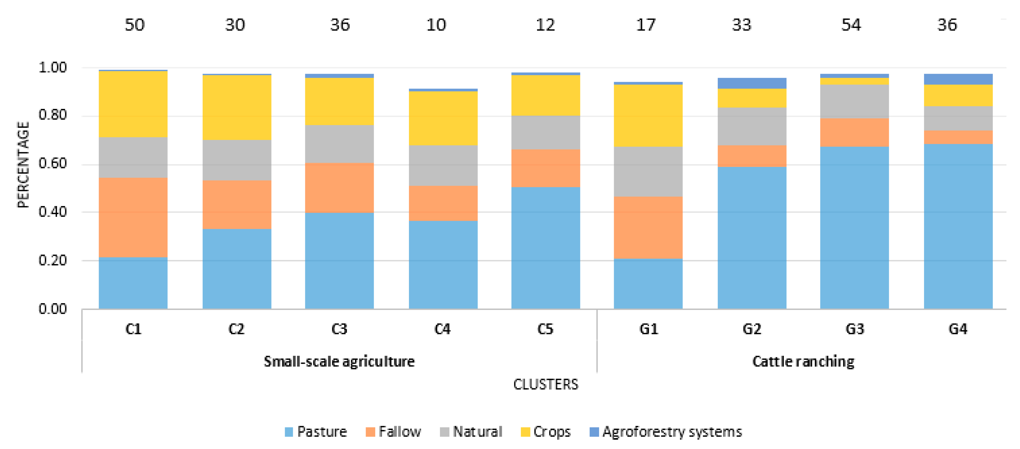 Agriculture 10 00588 g006