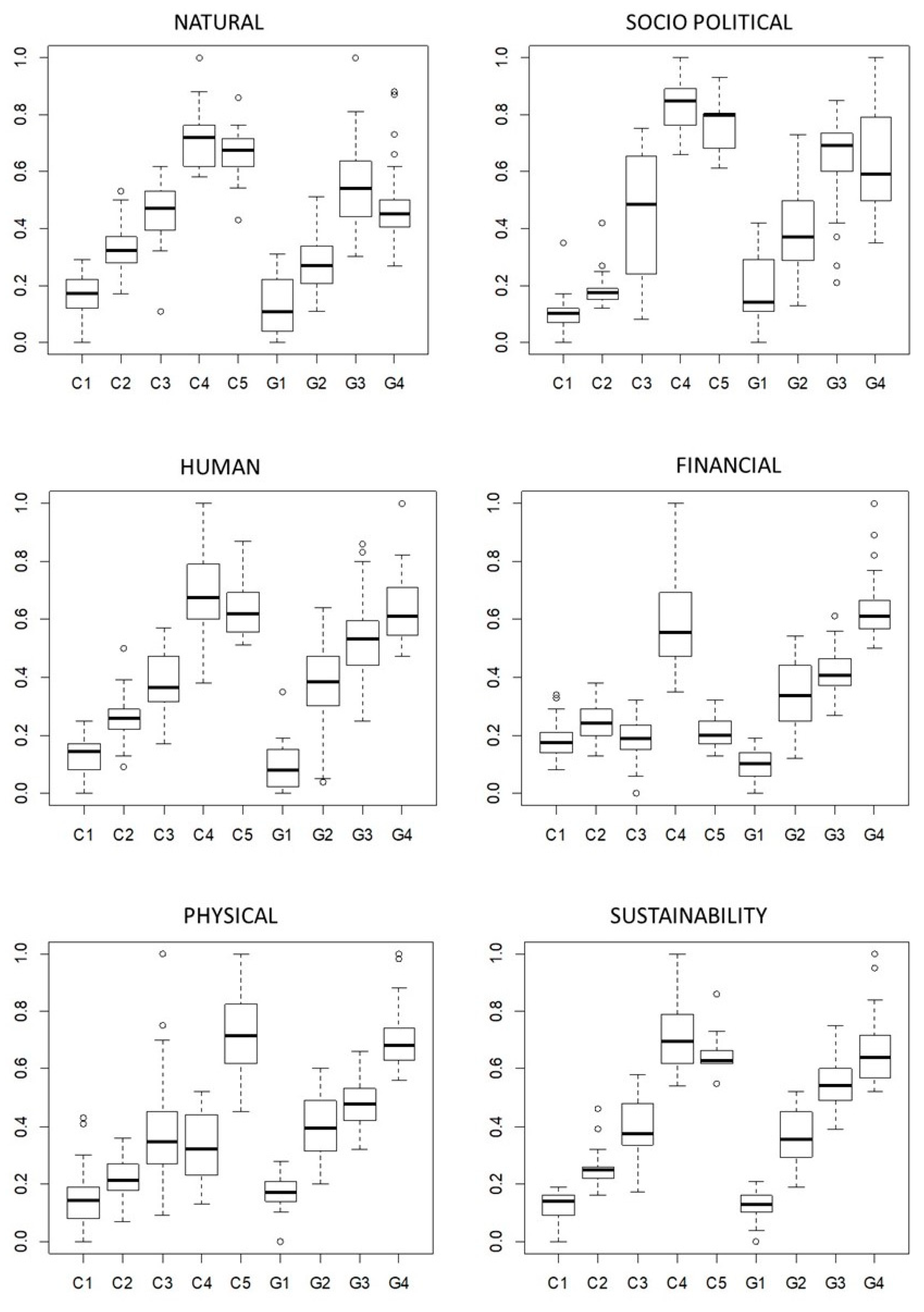Agriculture 10 00588 g007