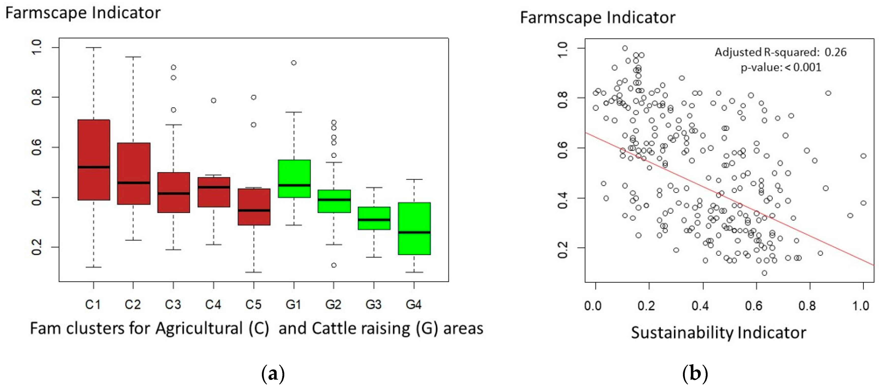Agriculture 10 00588 g009