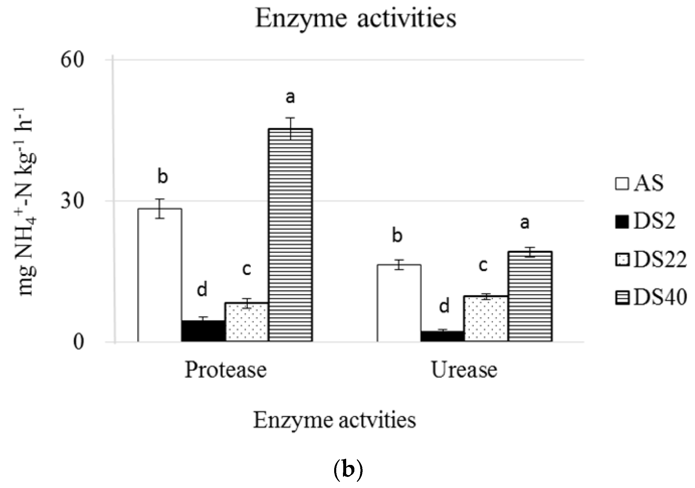 Agriculture 10 00596 g001b