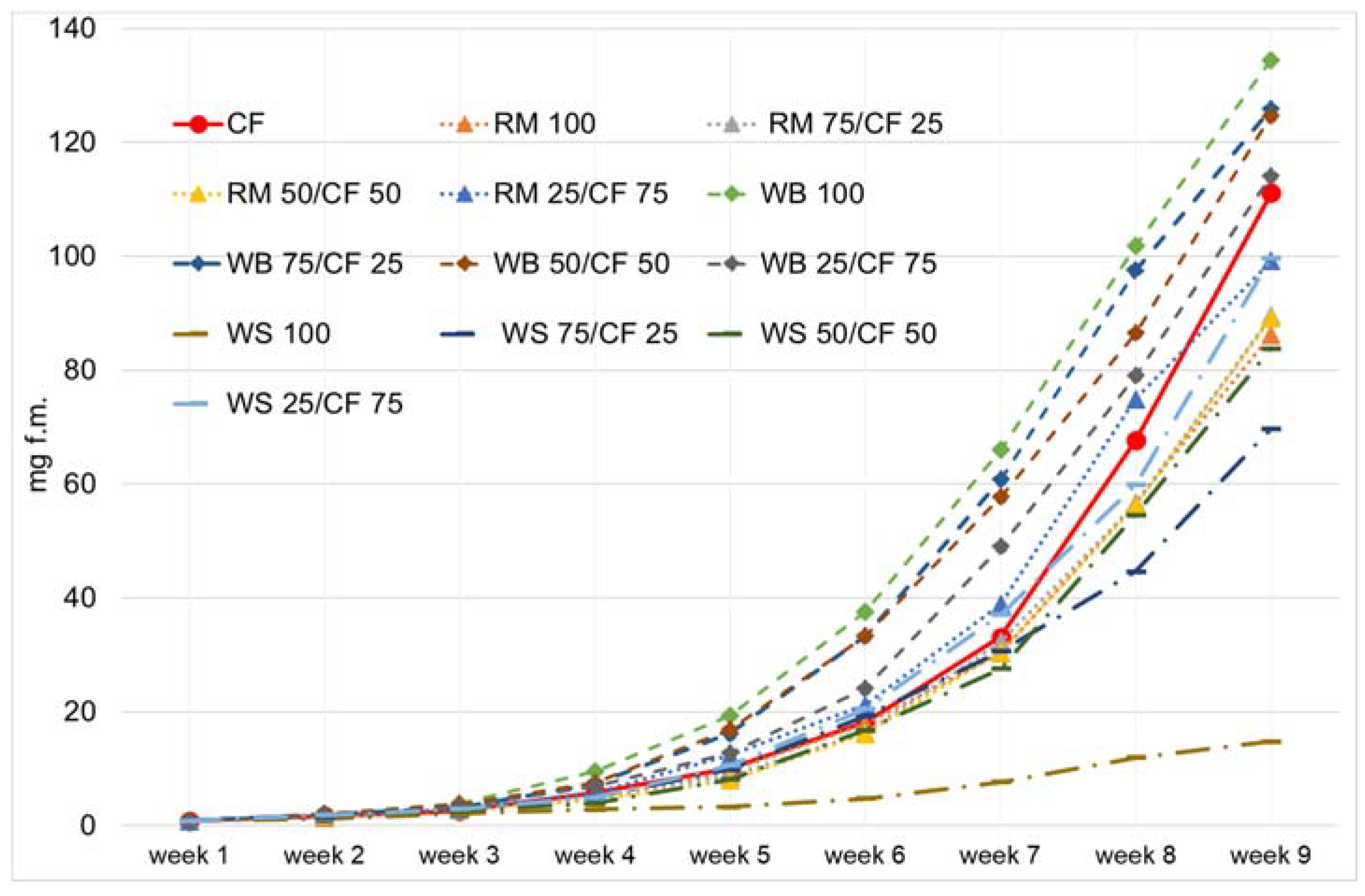 Agriculture 10 00599 g001