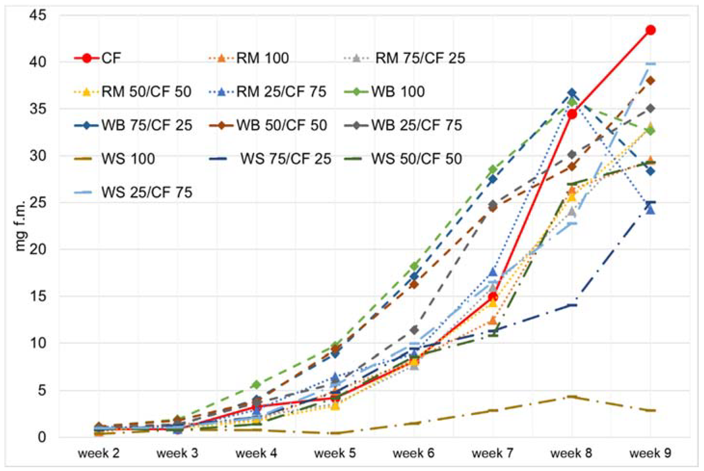 Agriculture 10 00599 g002