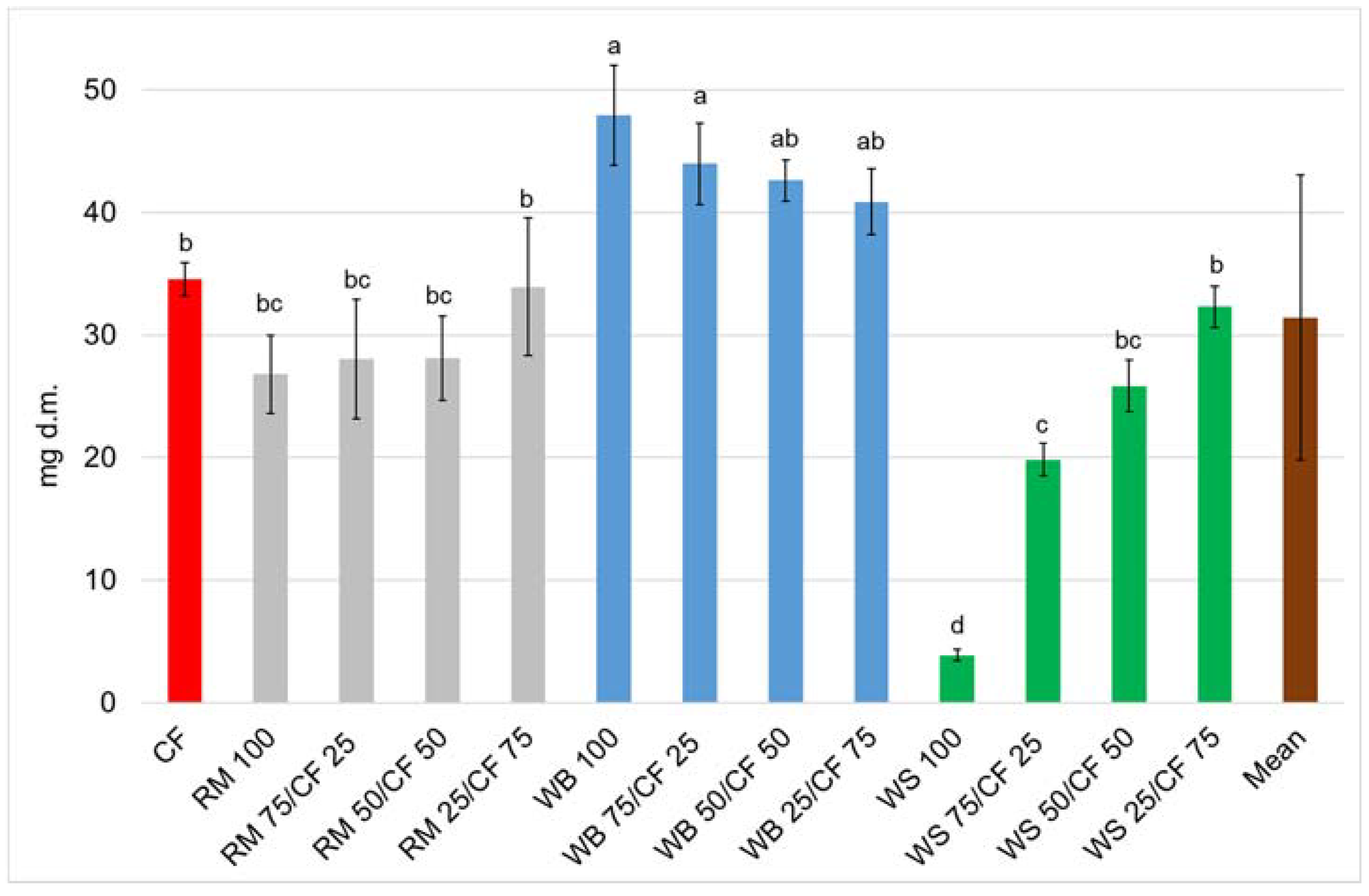 Agriculture 10 00599 g003