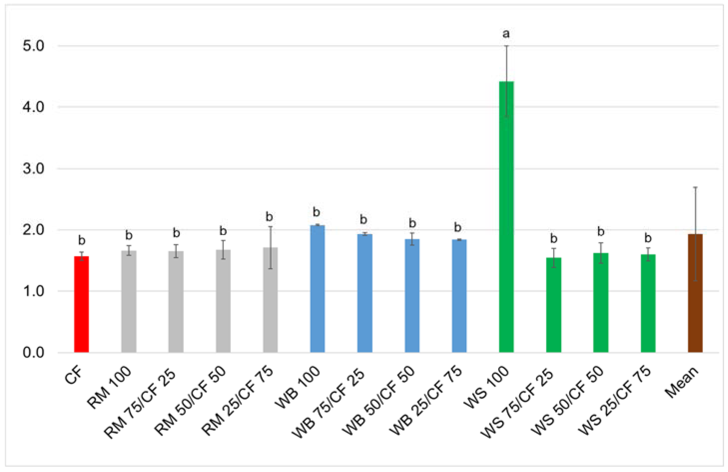 Agriculture 10 00599 g004
