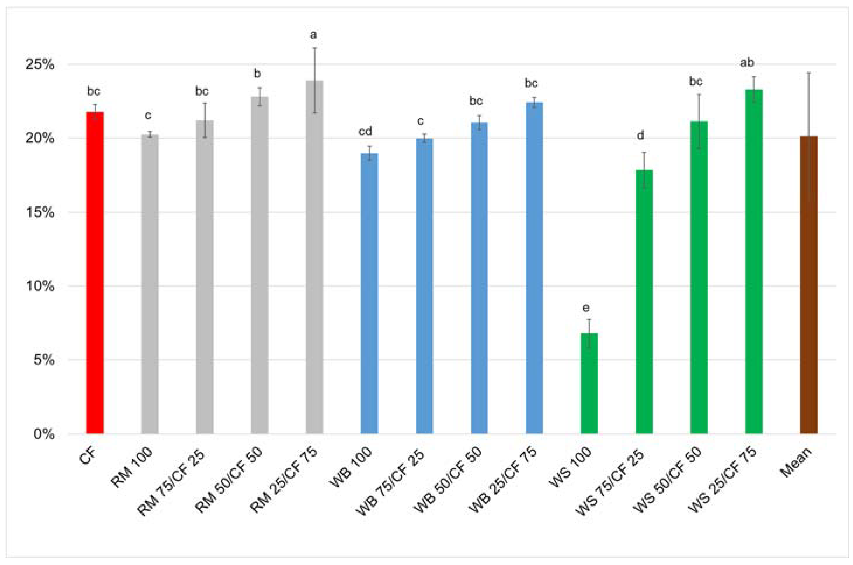 Agriculture 10 00599 g005