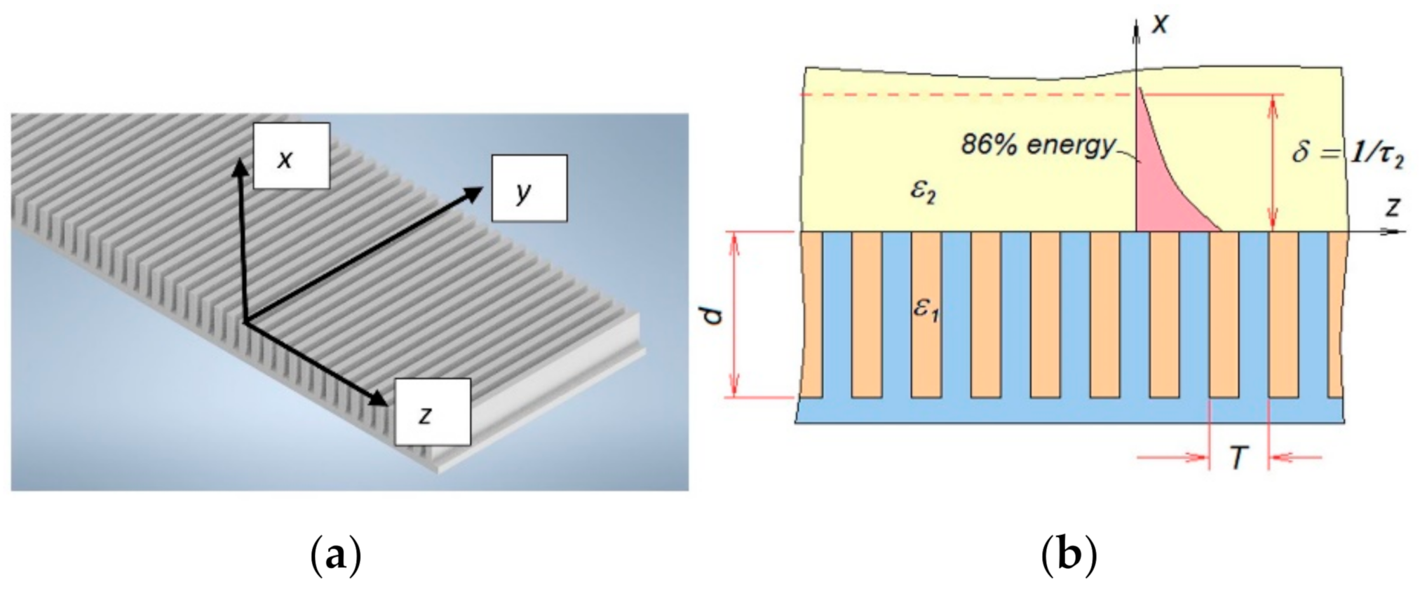 Agriculture 10 00604 g001