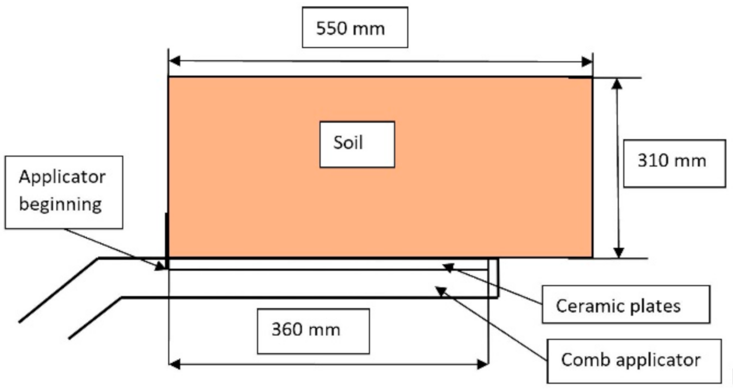 Agriculture 10 00604 g008
