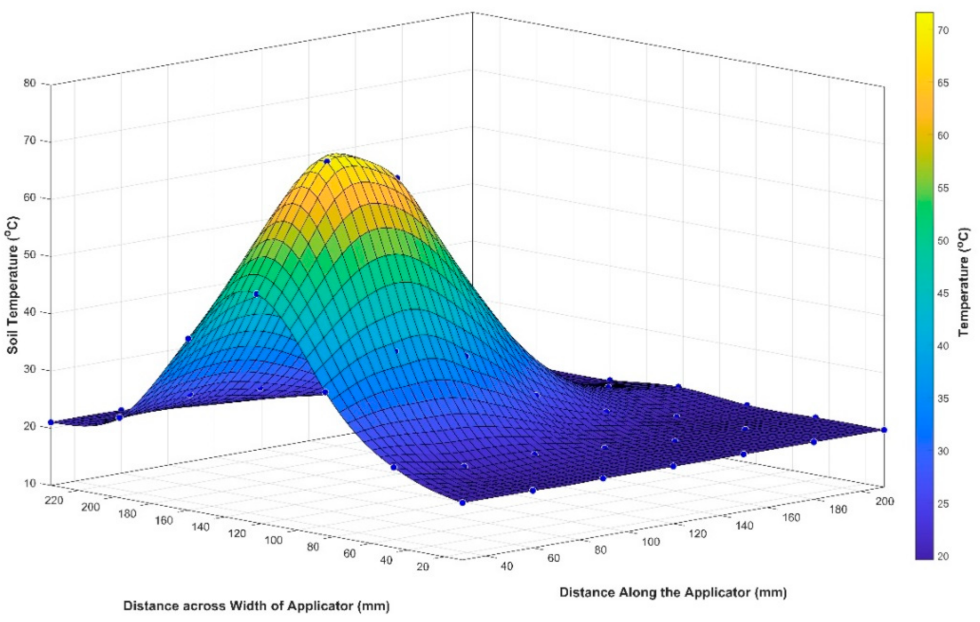 Agriculture 10 00604 g009