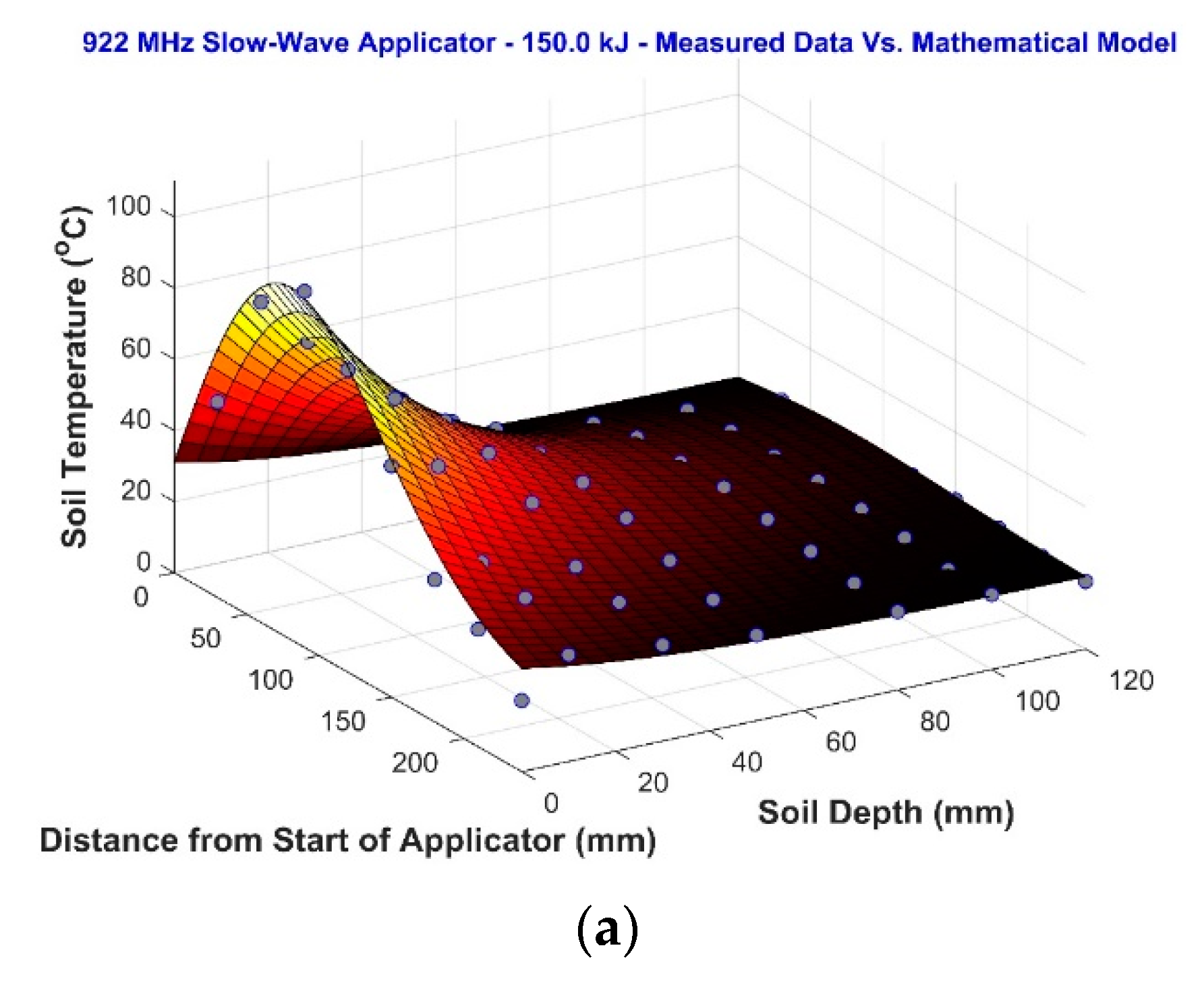 Agriculture 10 00604 g014a