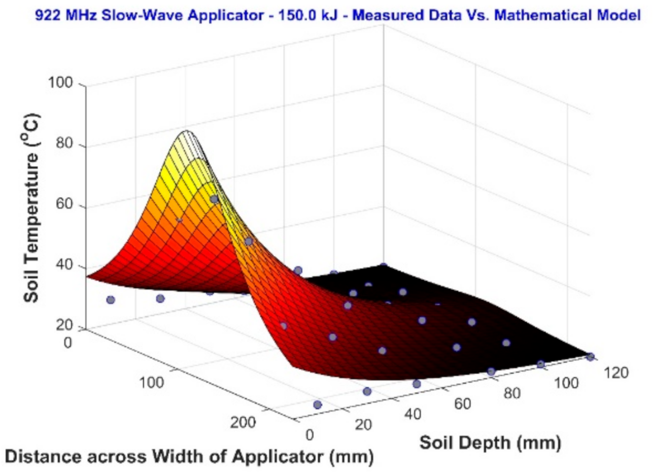 Agriculture 10 00604 g015