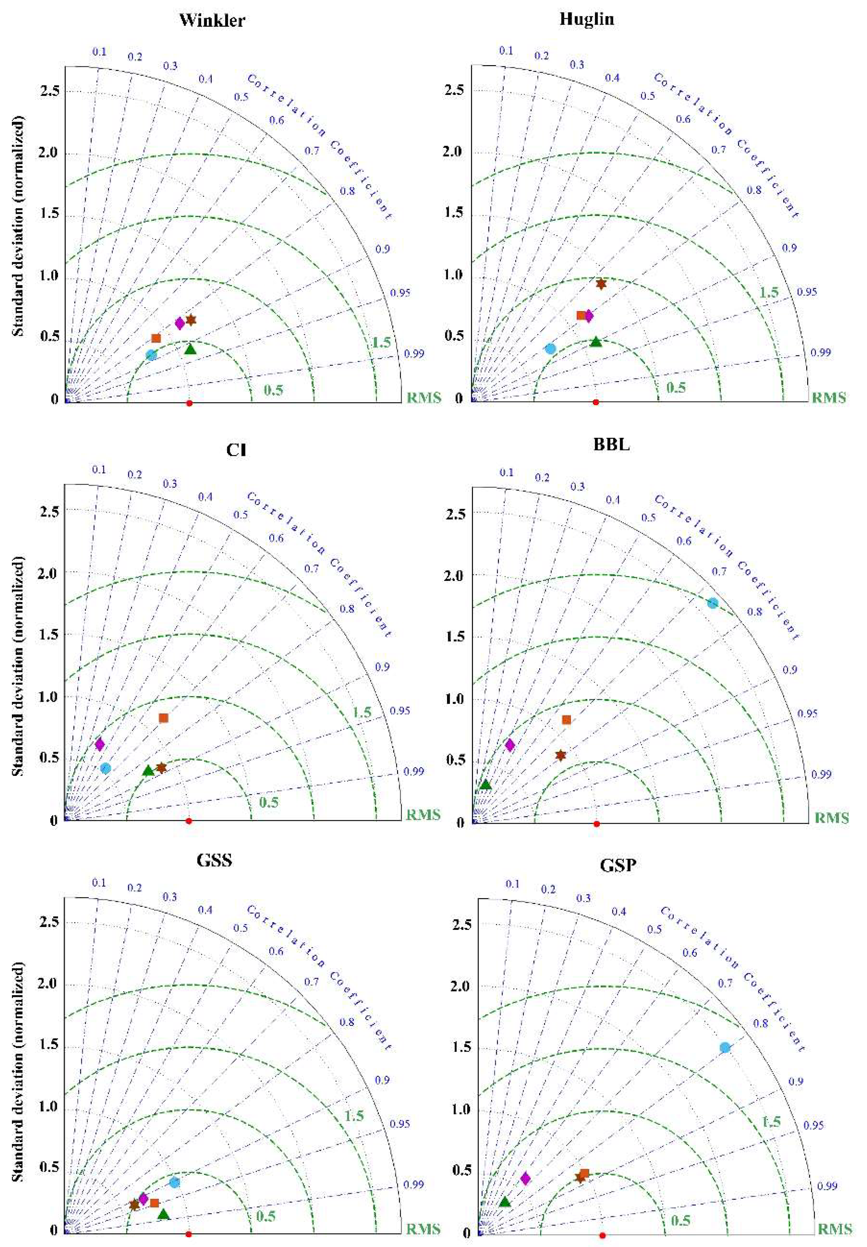 Agriculture 10 00605 g002