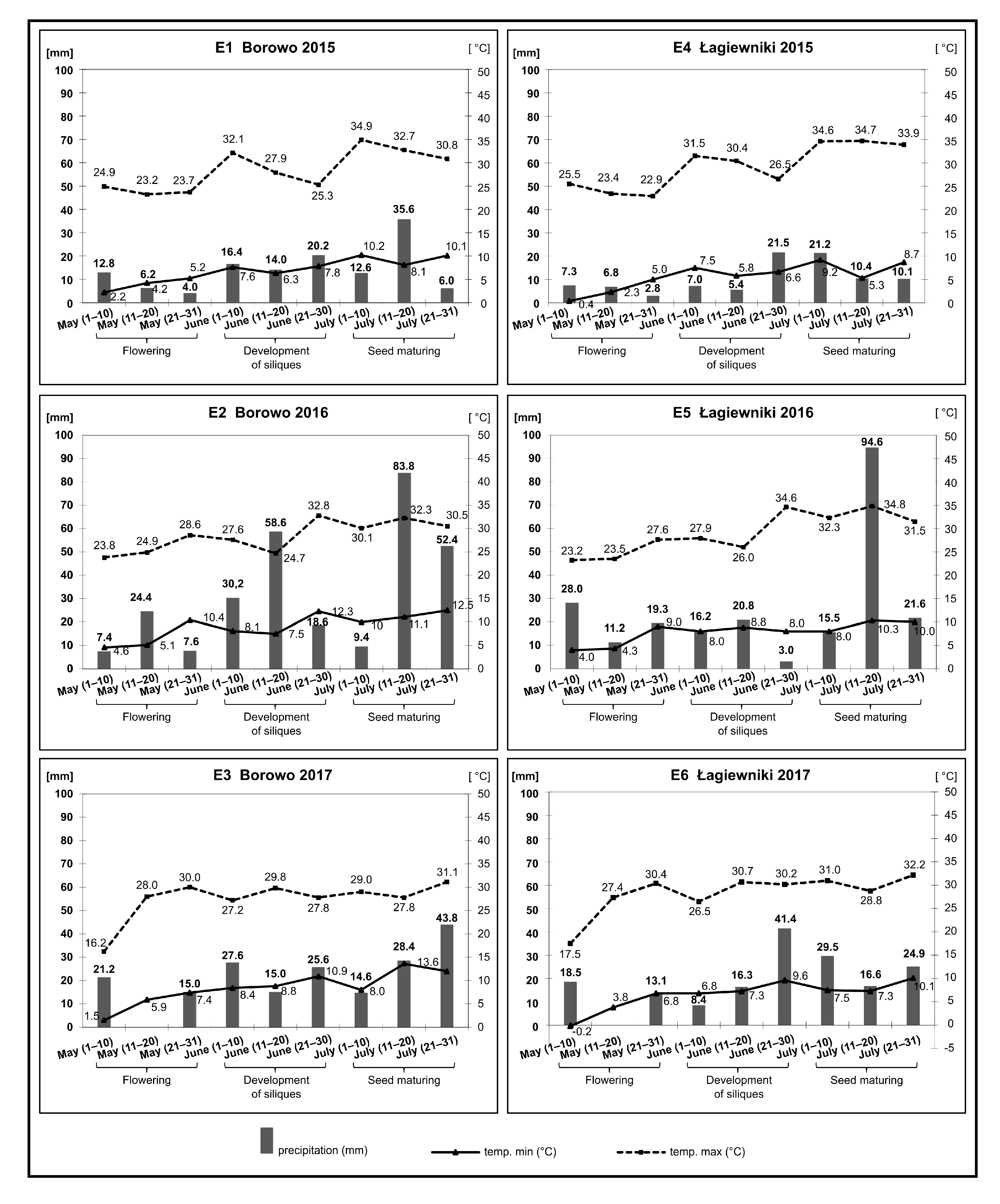 Agriculture 10 00607 g001 Agriculture 10 00607 g001
