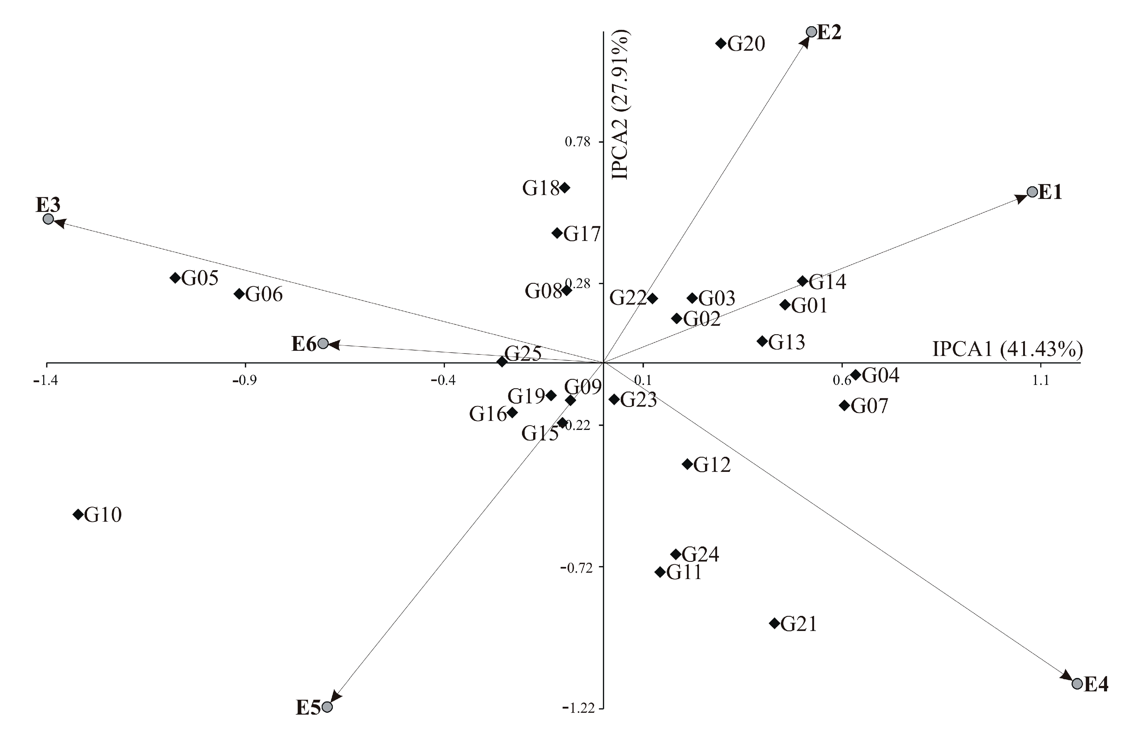 Agriculture 10 00607 g002 Agriculture 10 00607 g002