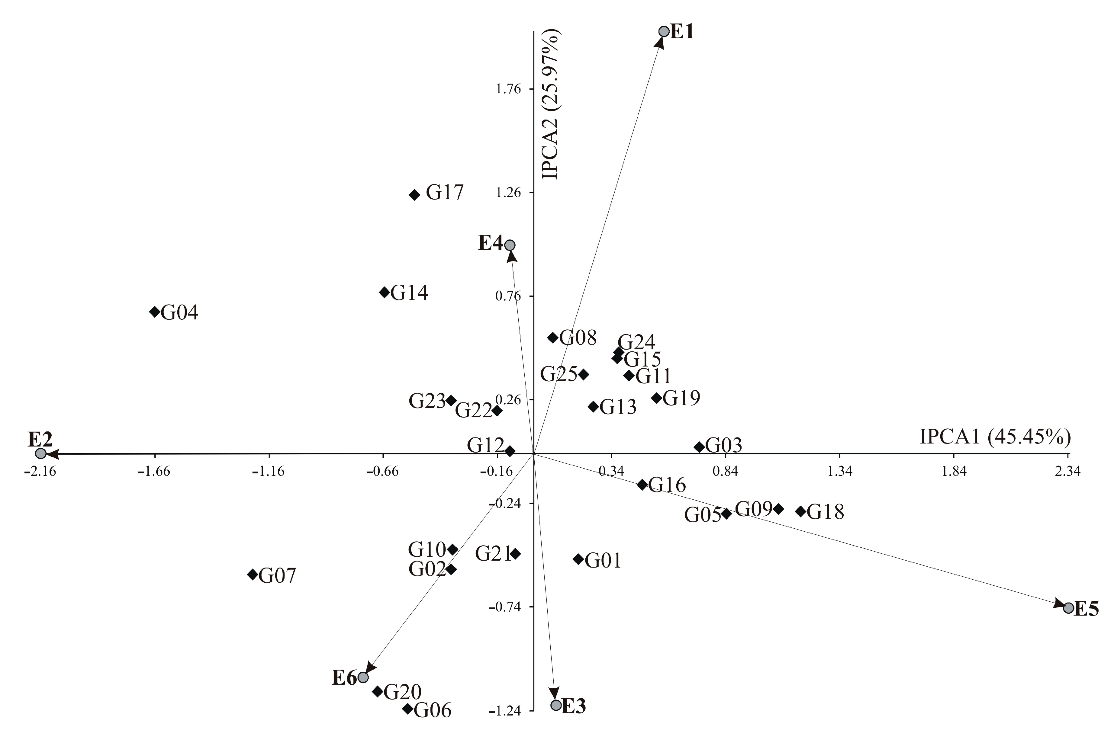 Agriculture 10 00607 g003 Agriculture 10 00607 g003
