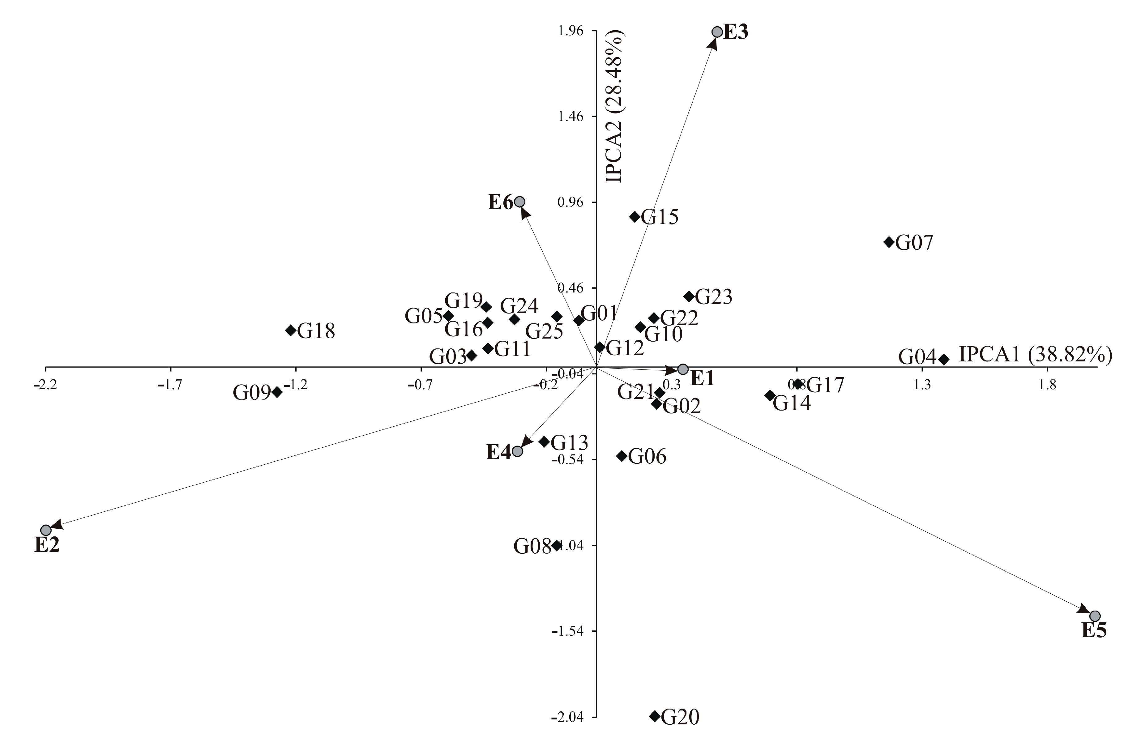 Agriculture 10 00607 g004 Agriculture 10 00607 g004
