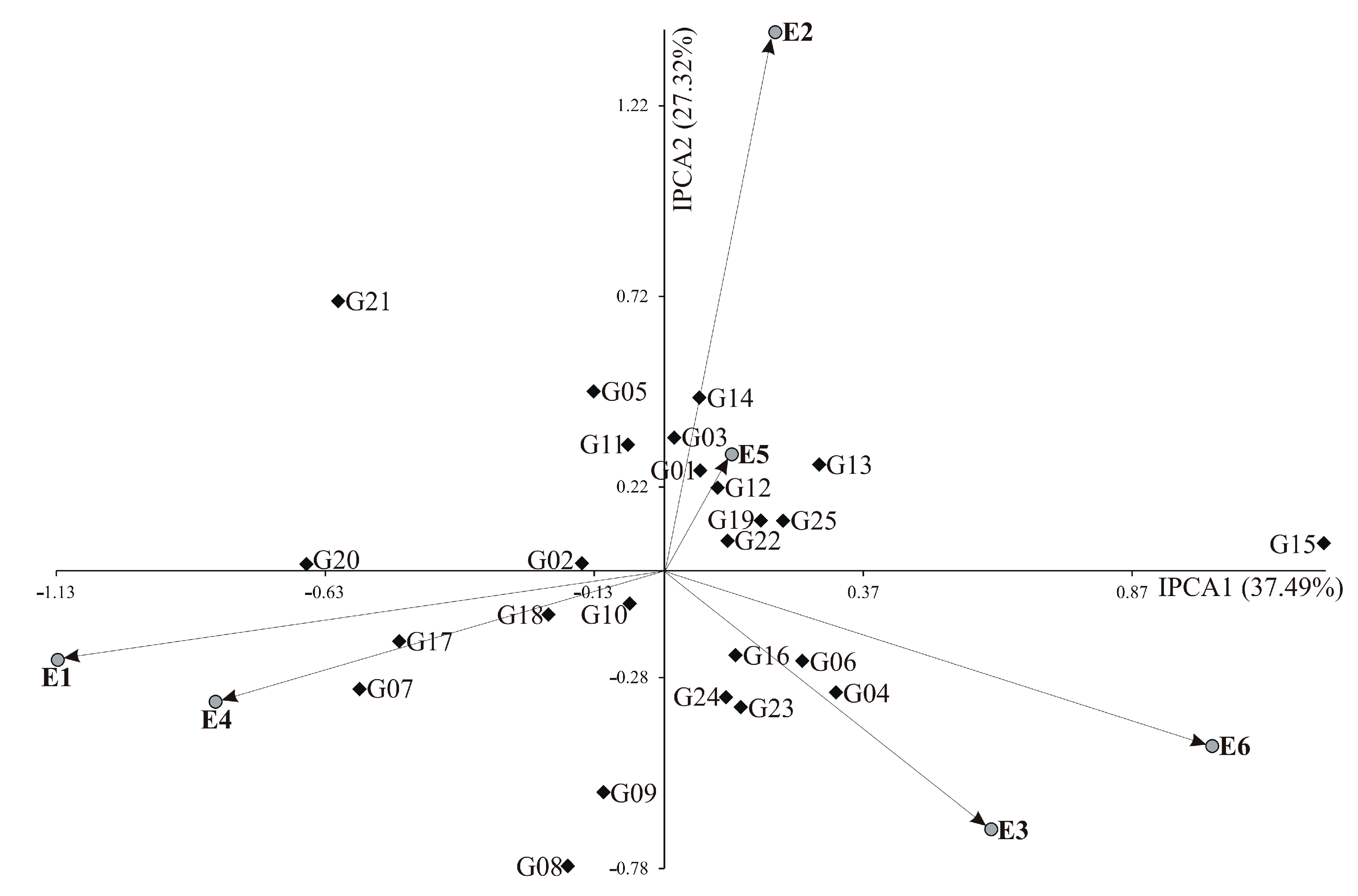 Agriculture 10 00607 g005 Agriculture 10 00607 g005