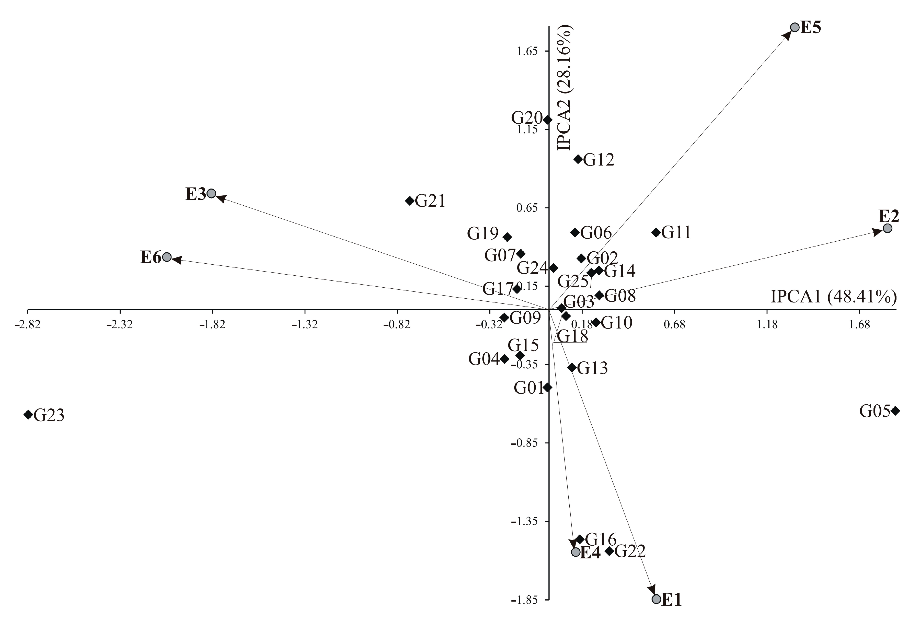 Agriculture 10 00607 g006 Agriculture 10 00607 g006