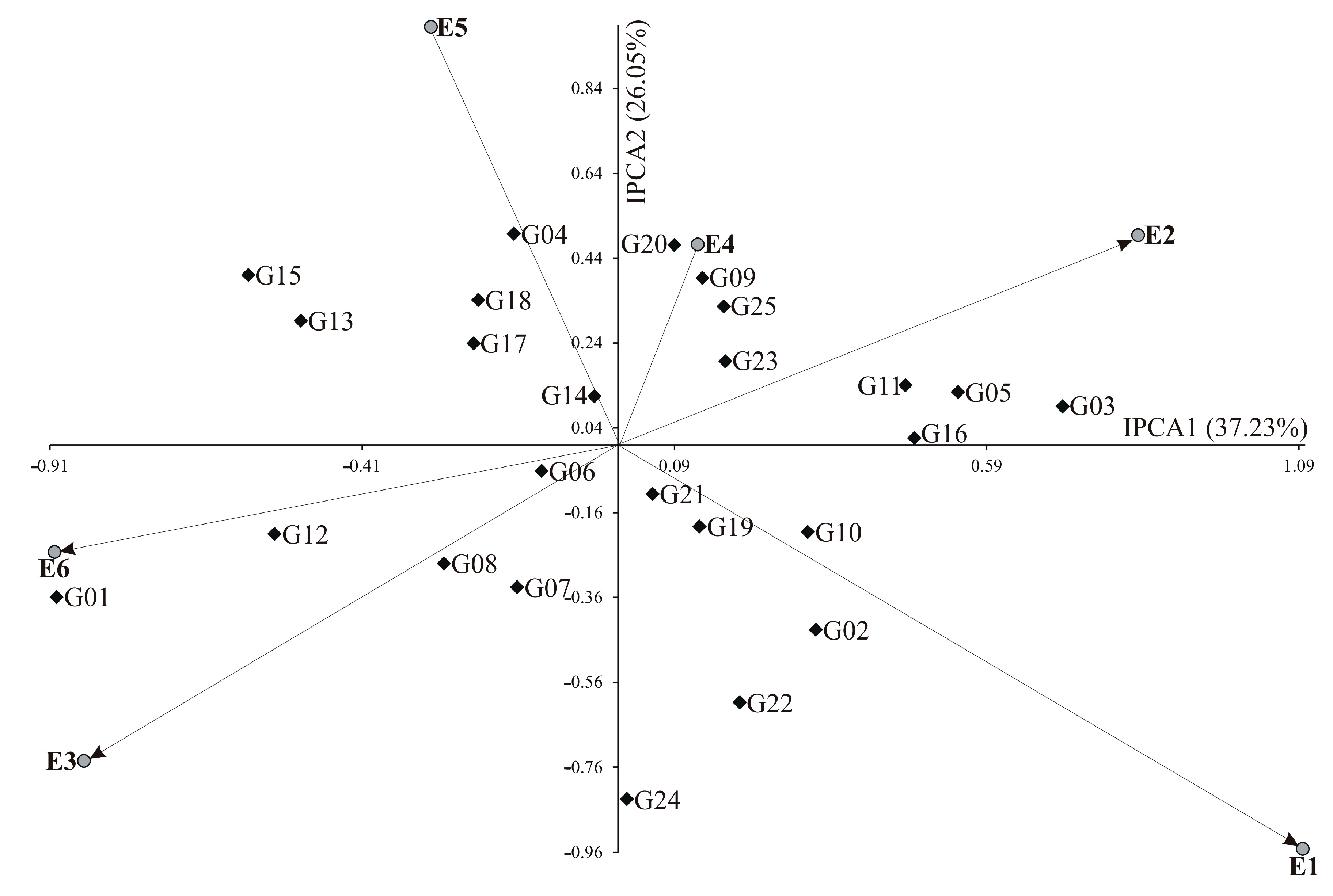 Agriculture 10 00607 g007 Agriculture 10 00607 g007