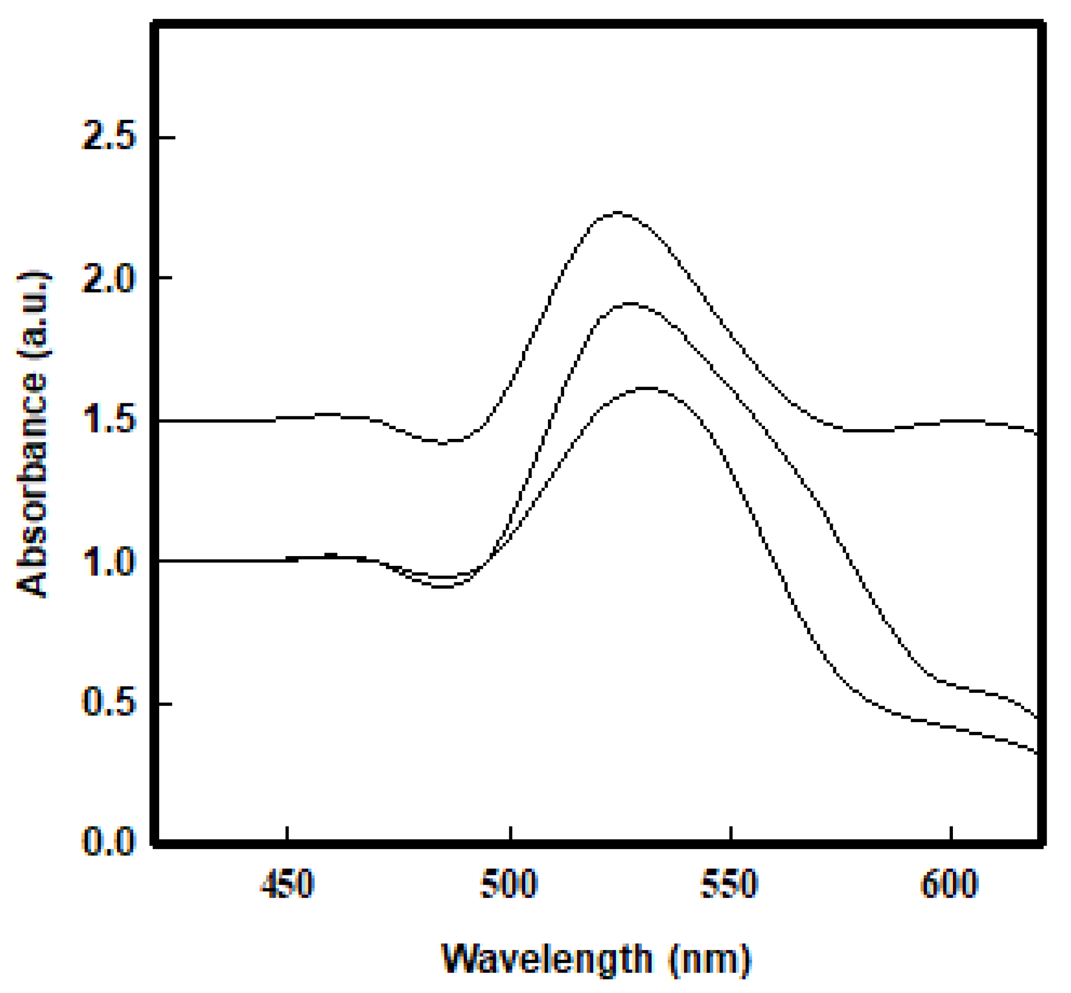 Agriculture 10 00610 g002