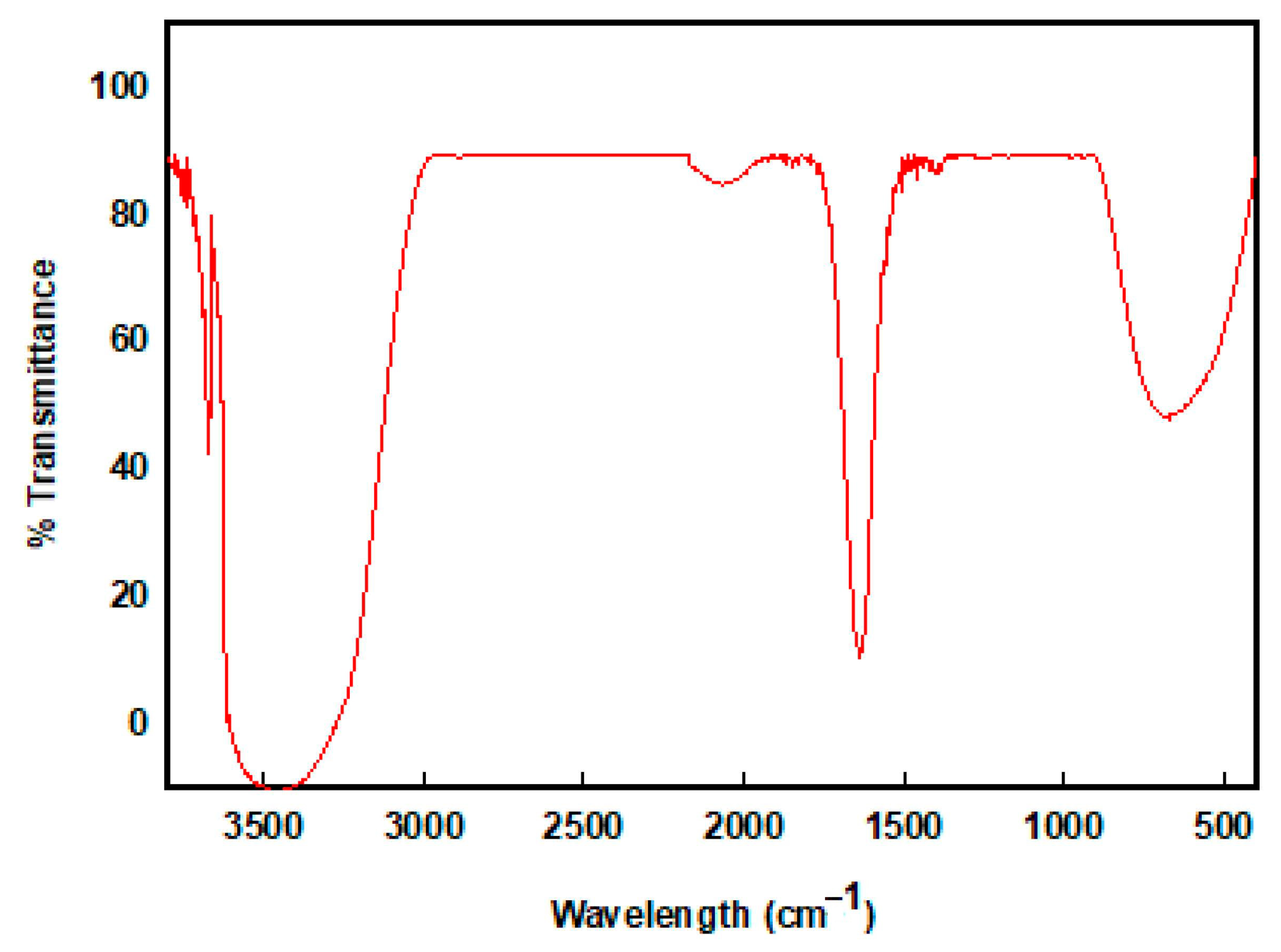 Agriculture 10 00610 g005