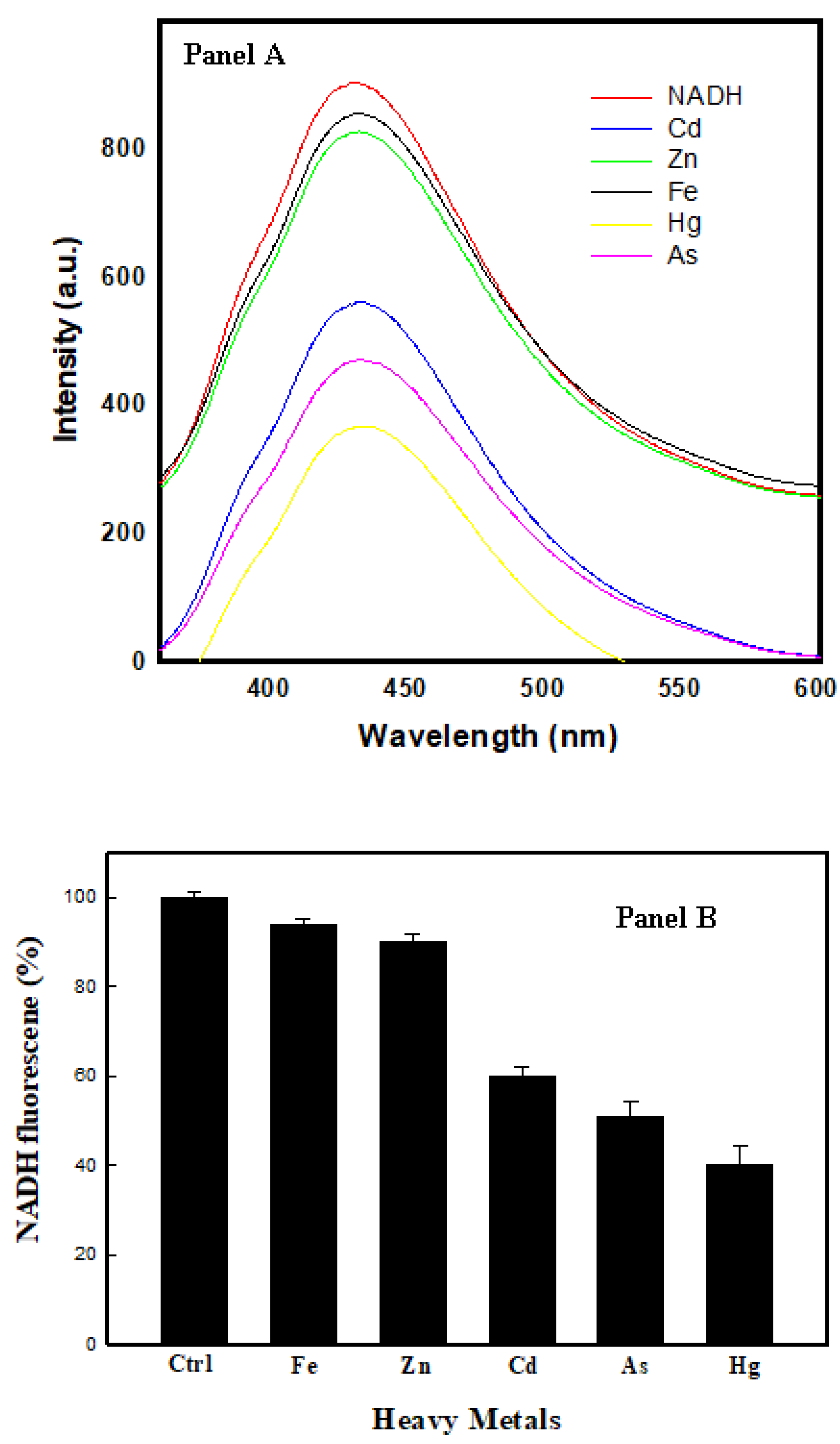 Agriculture 10 00610 g006