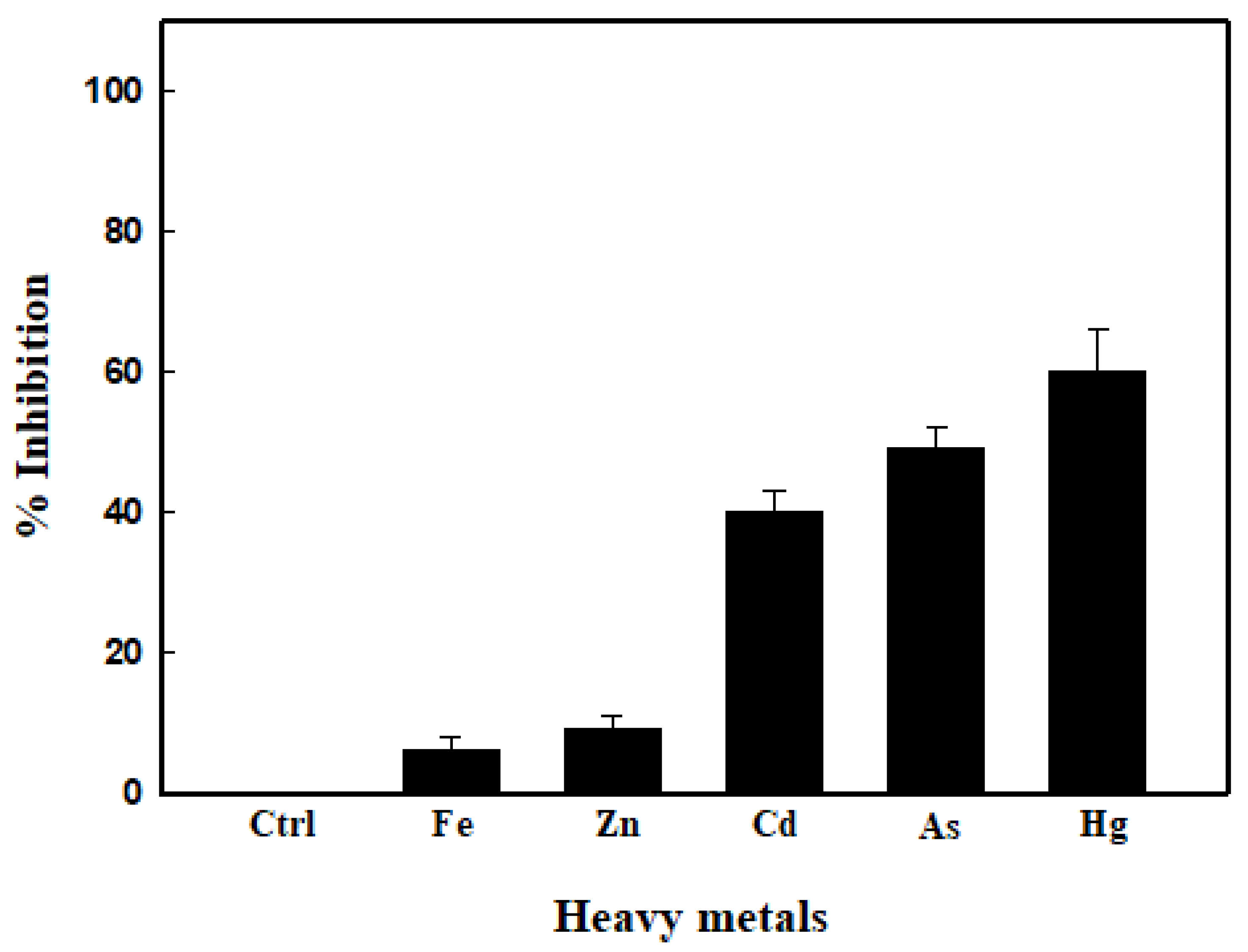 Agriculture 10 00610 g007