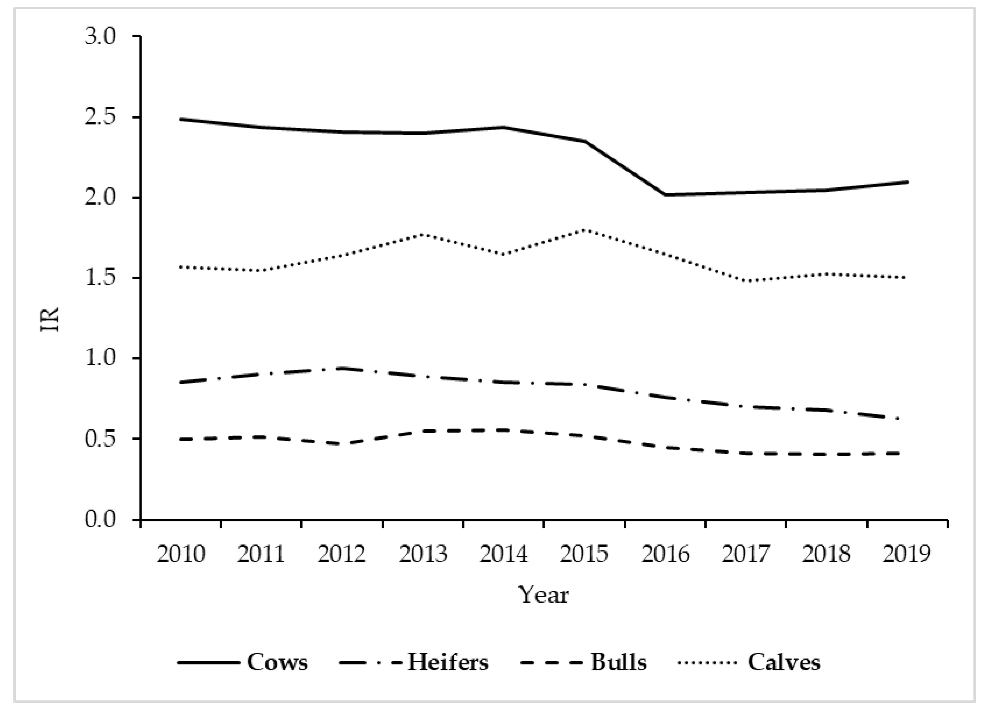 Agriculture 10 00619 g001