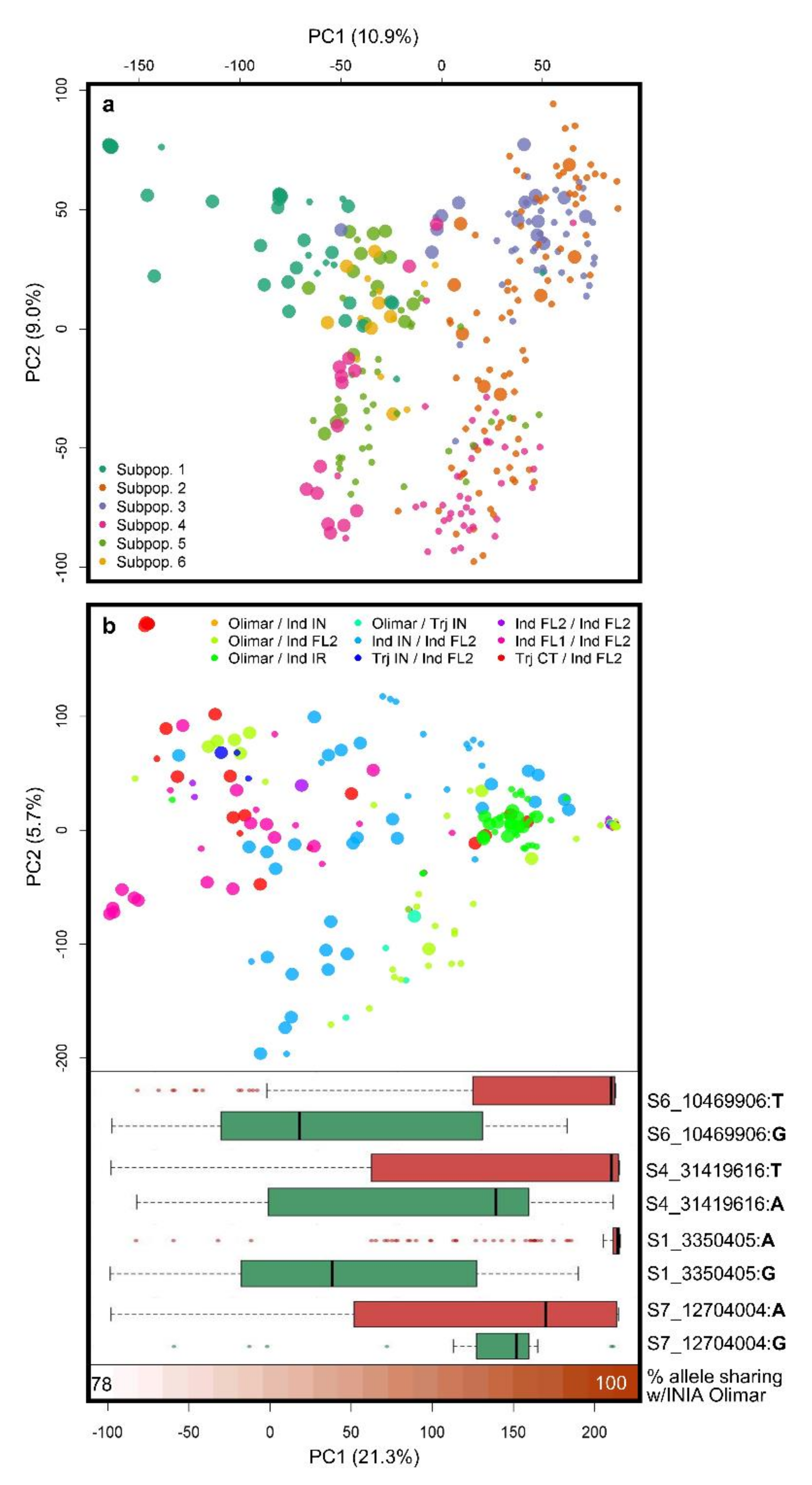 Agriculture 10 00622 g002