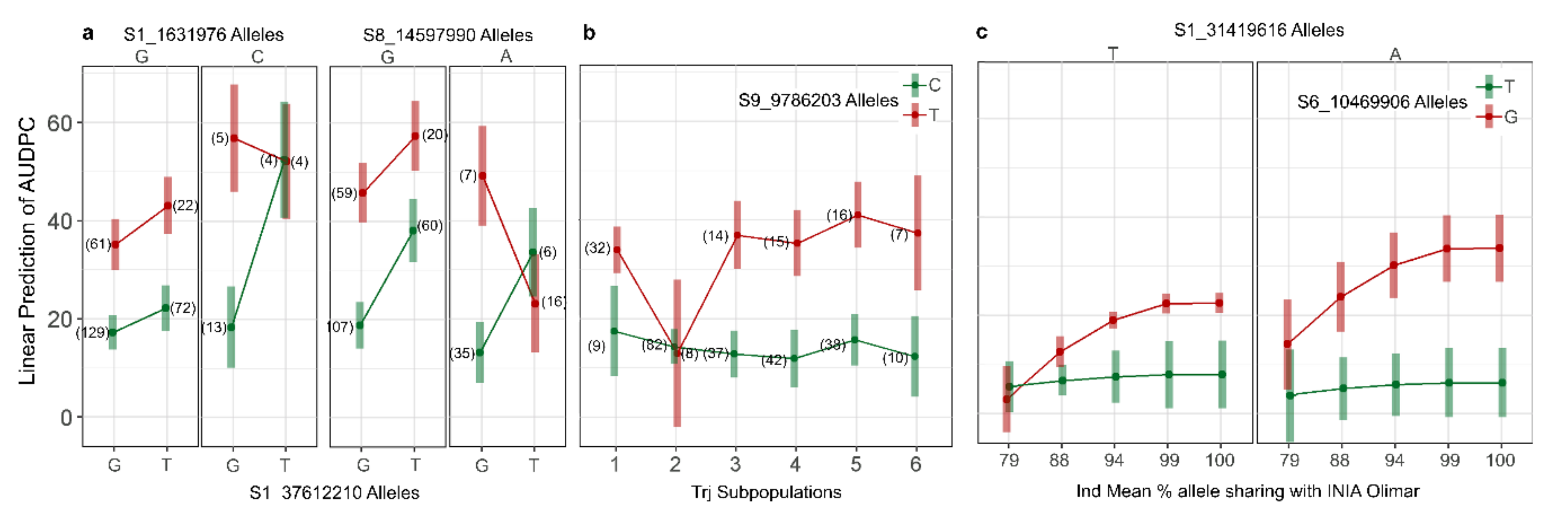 Agriculture 10 00622 g005