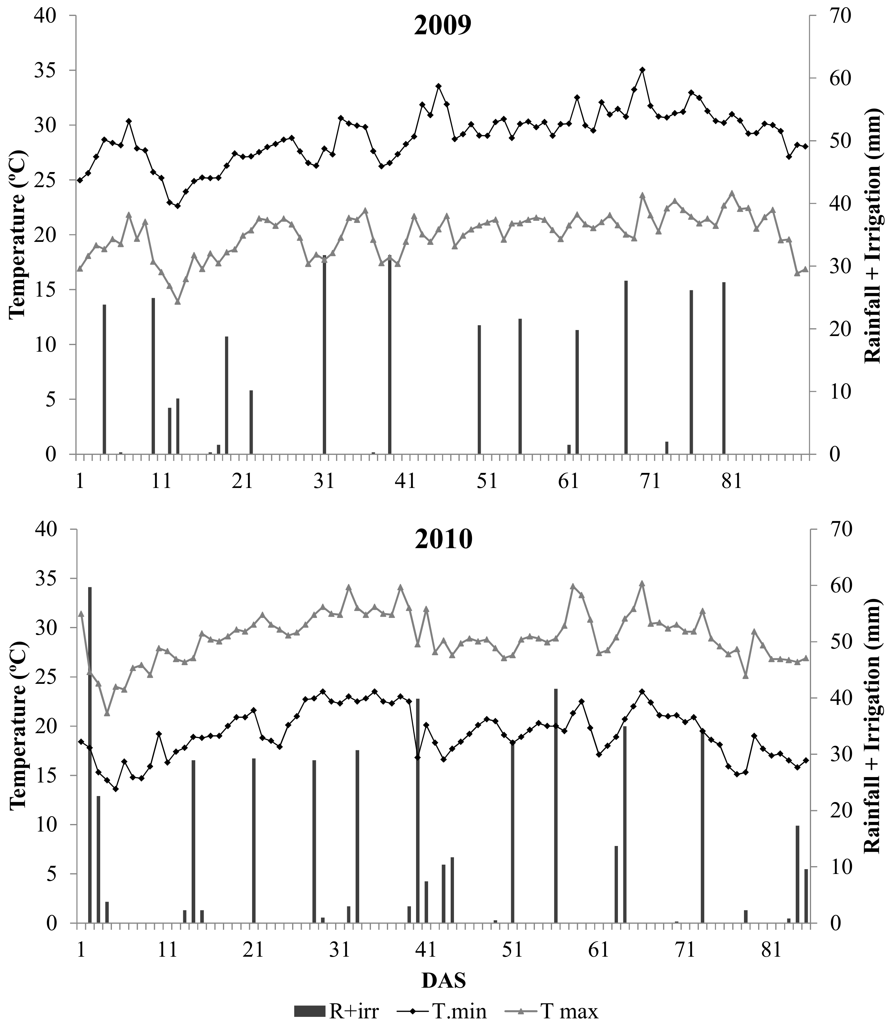 Agriculture 10 00623 g001 Agriculture 10 00623 g001