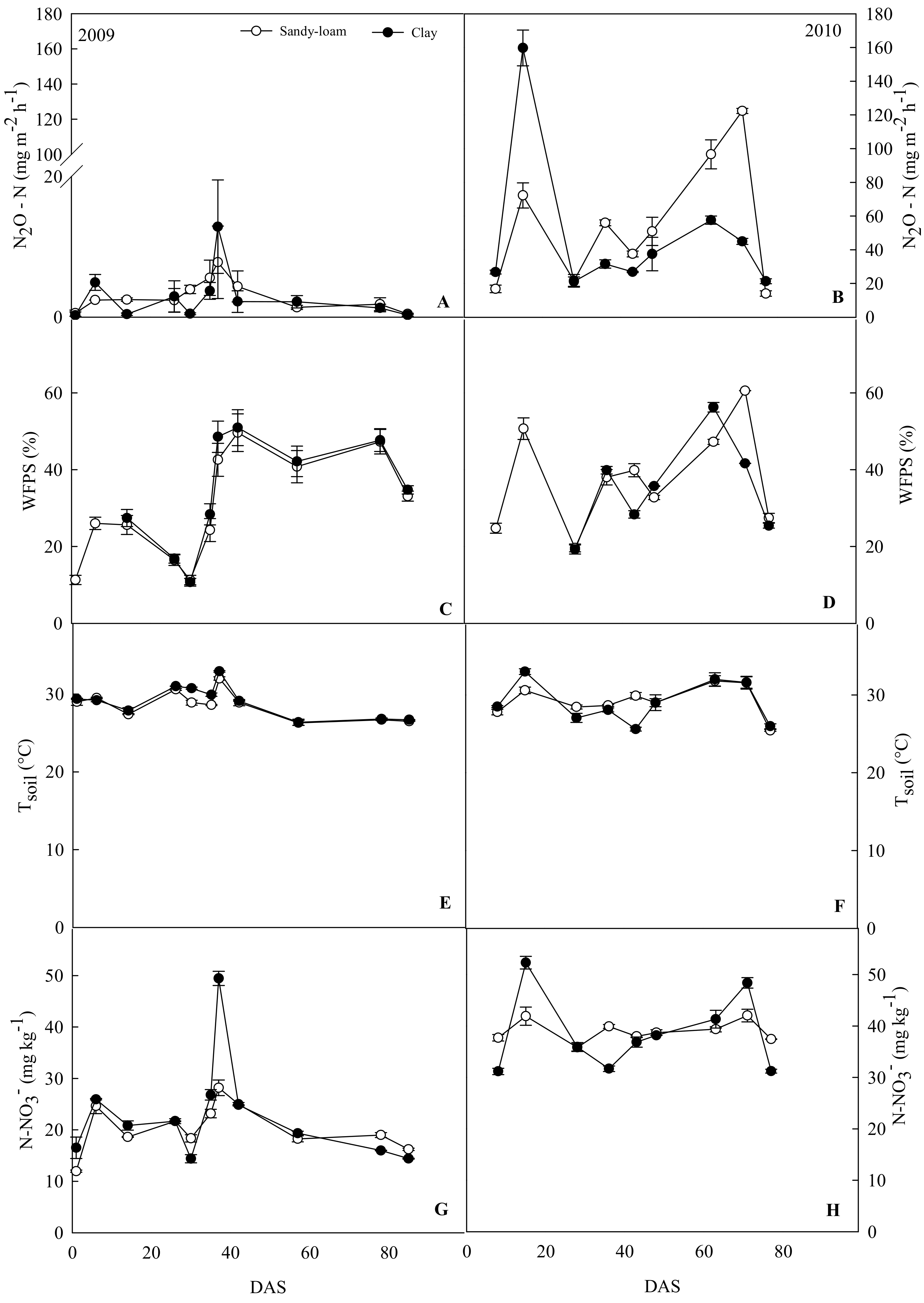 Agriculture 10 00623 g002 Agriculture 10 00623 g002